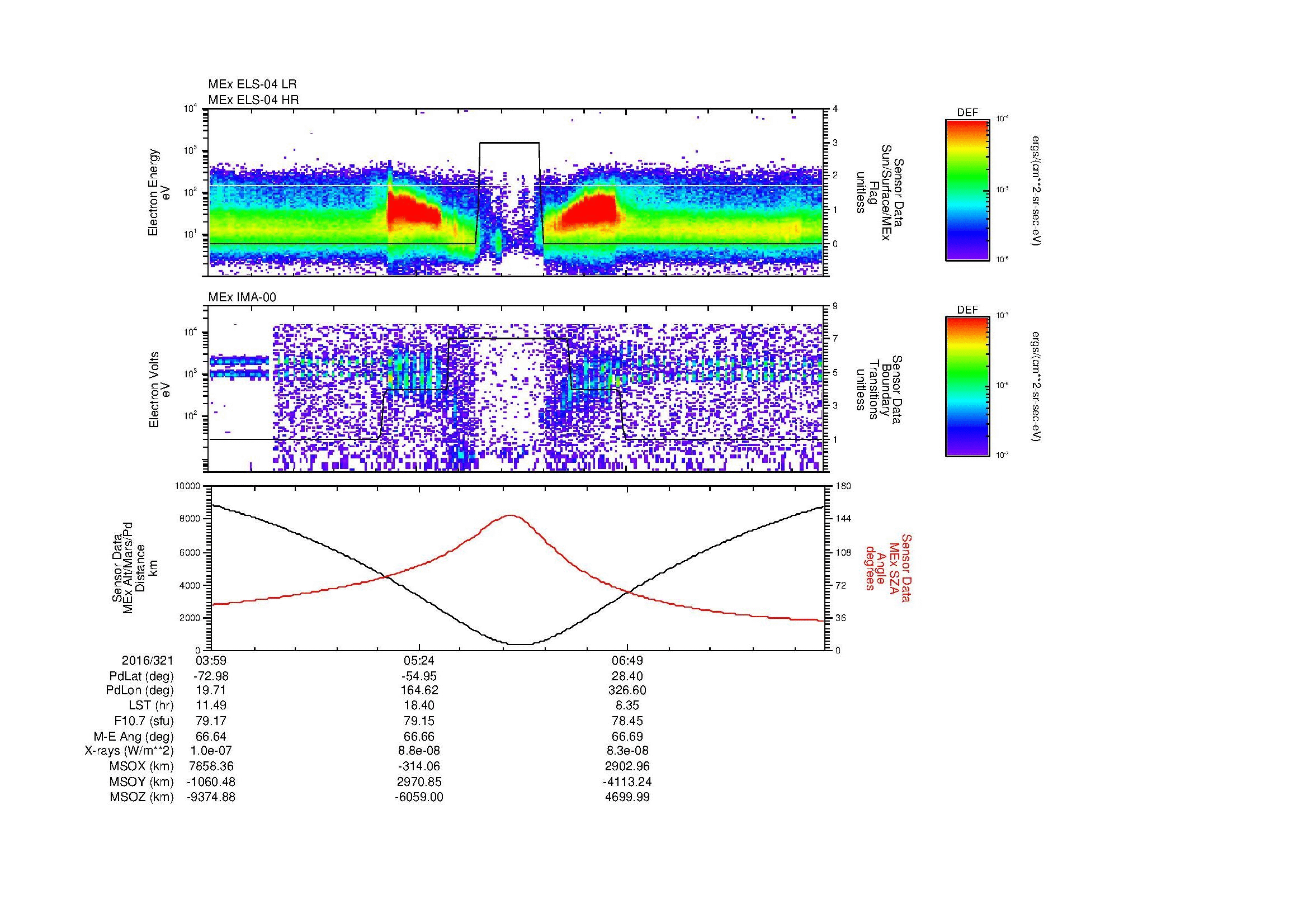 SurveyImages/MAVion_MExion_2016321_0359_2016321_0811_B_Quicklook_ELS04_IMA00.gif