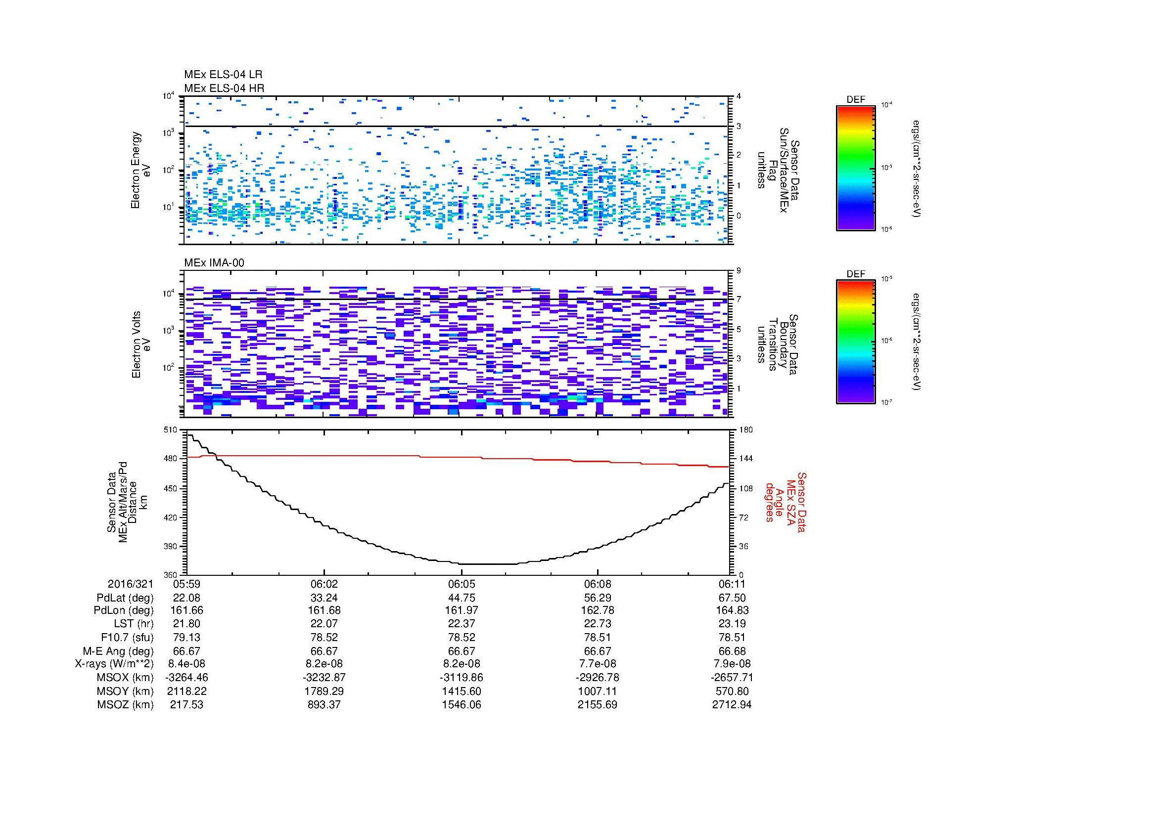 SurveyImages/MAVion_MExion_2016321_0559_2016321_0611_C_Quicklook_ELS04_IMA00.gif