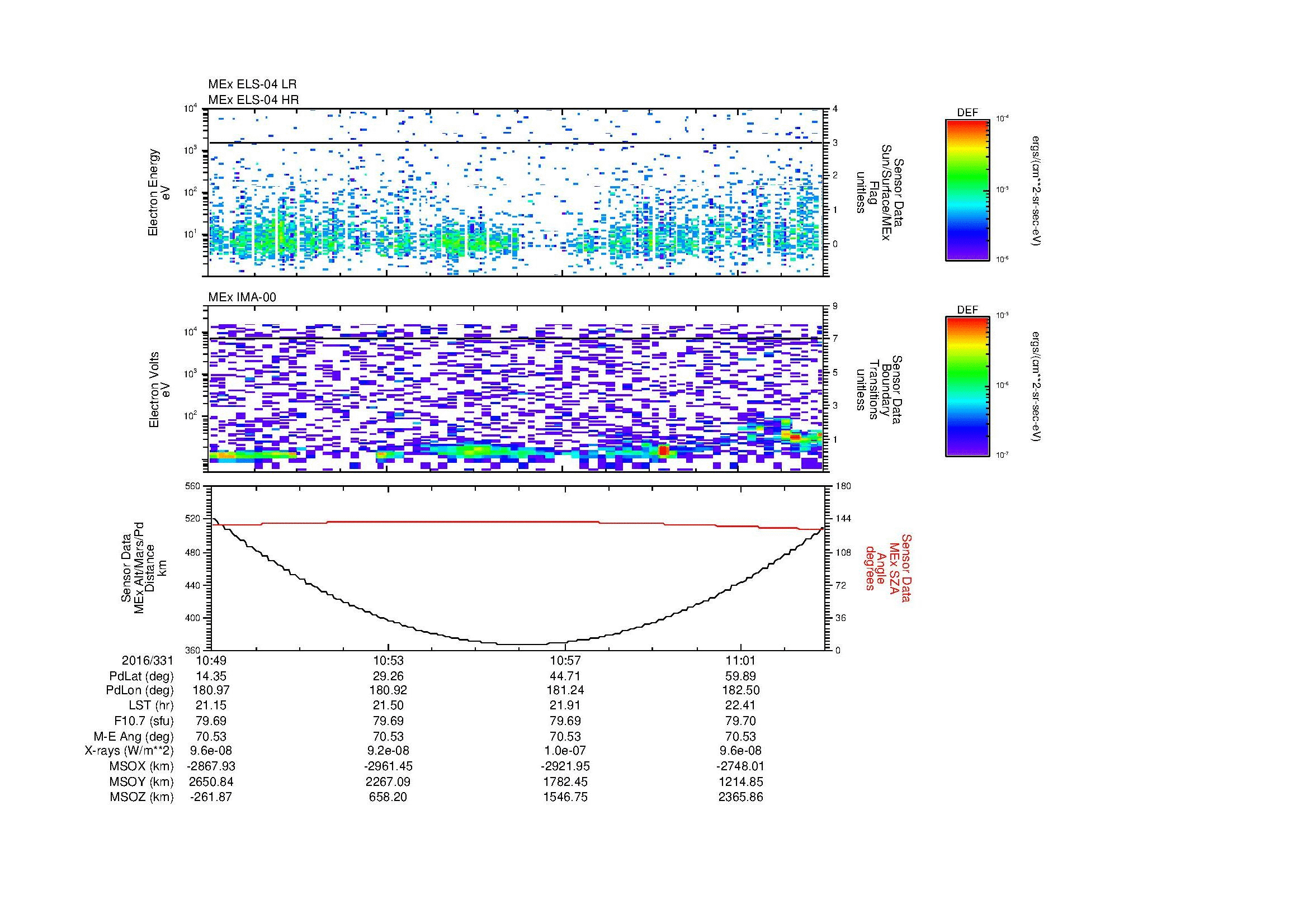 SurveyImages/MAVion_MExion_2016331_1049_2016331_1103_C_Quicklook_ELS04_IMA00.gif