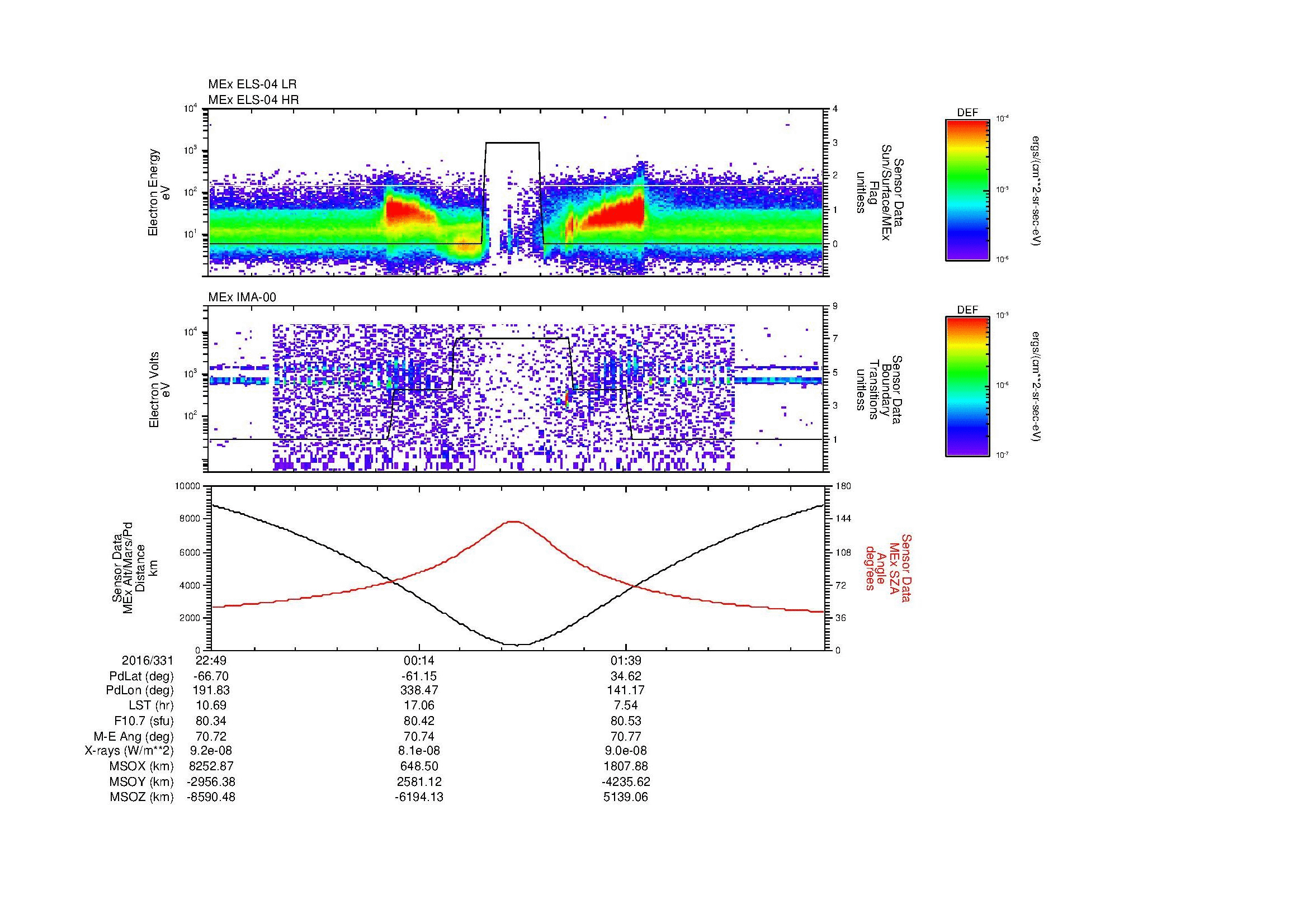 SurveyImages/MAVion_MExion_2016331_2249_2016332_0303_B_Quicklook_ELS04_IMA00.gif
