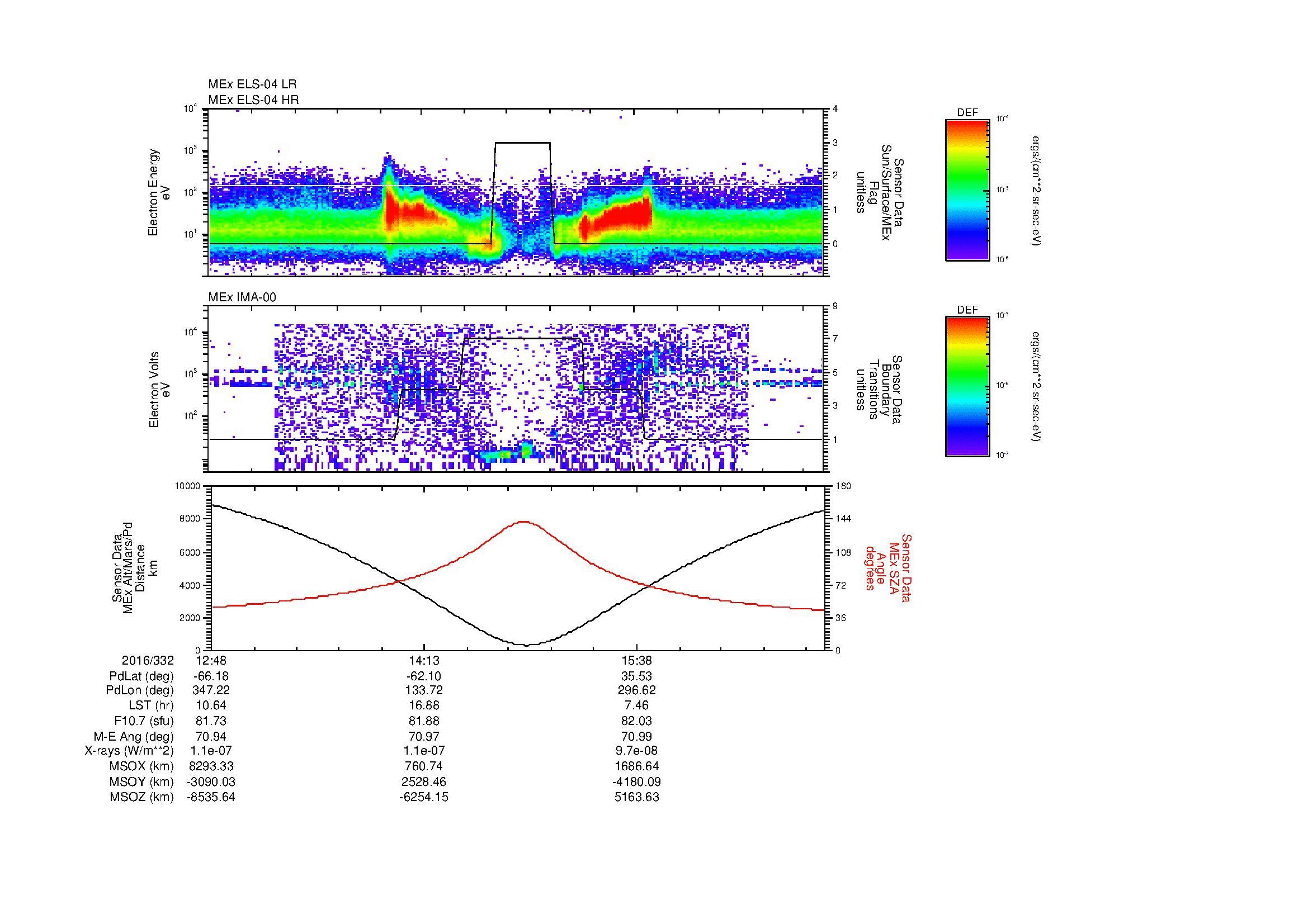 SurveyImages/MAVion_MExion_2016332_1248_2016332_1655_B_Quicklook_ELS04_IMA00.gif