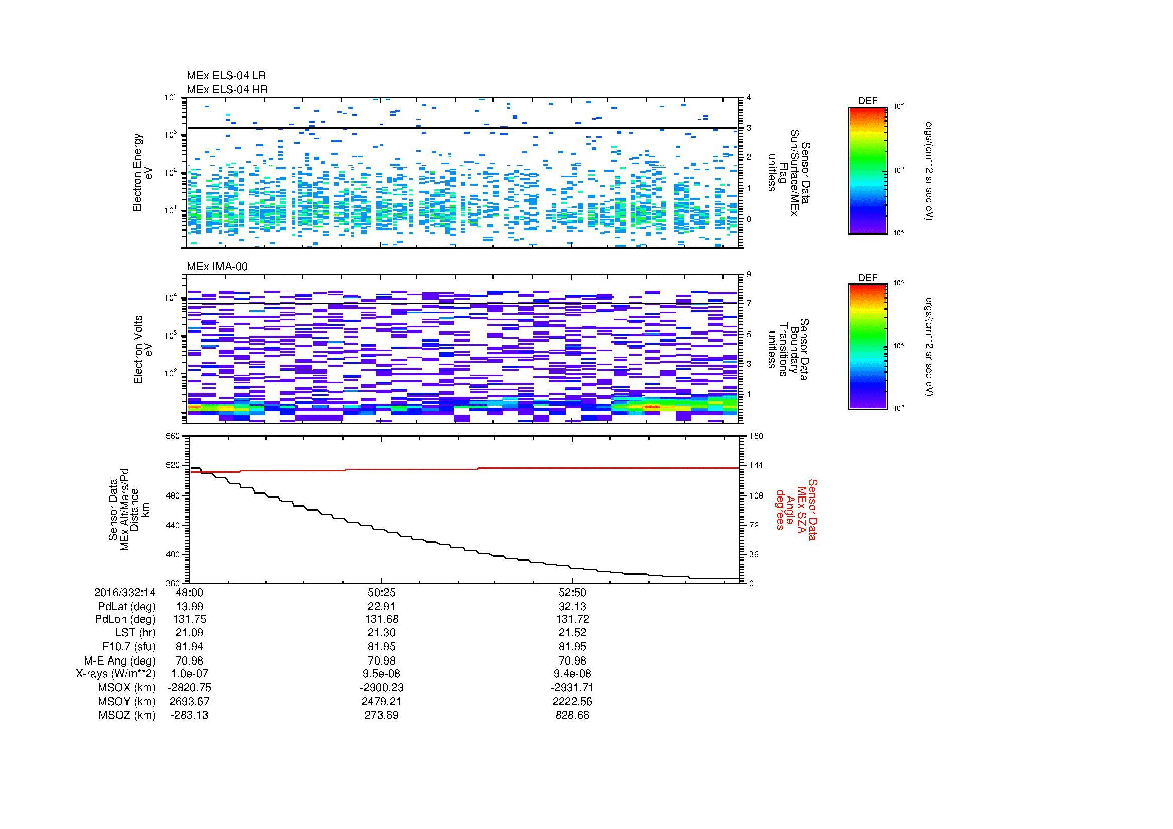 SurveyImages/MAVion_MExion_2016332_1448_2016332_1455_C_Quicklook_ELS04_IMA00.gif