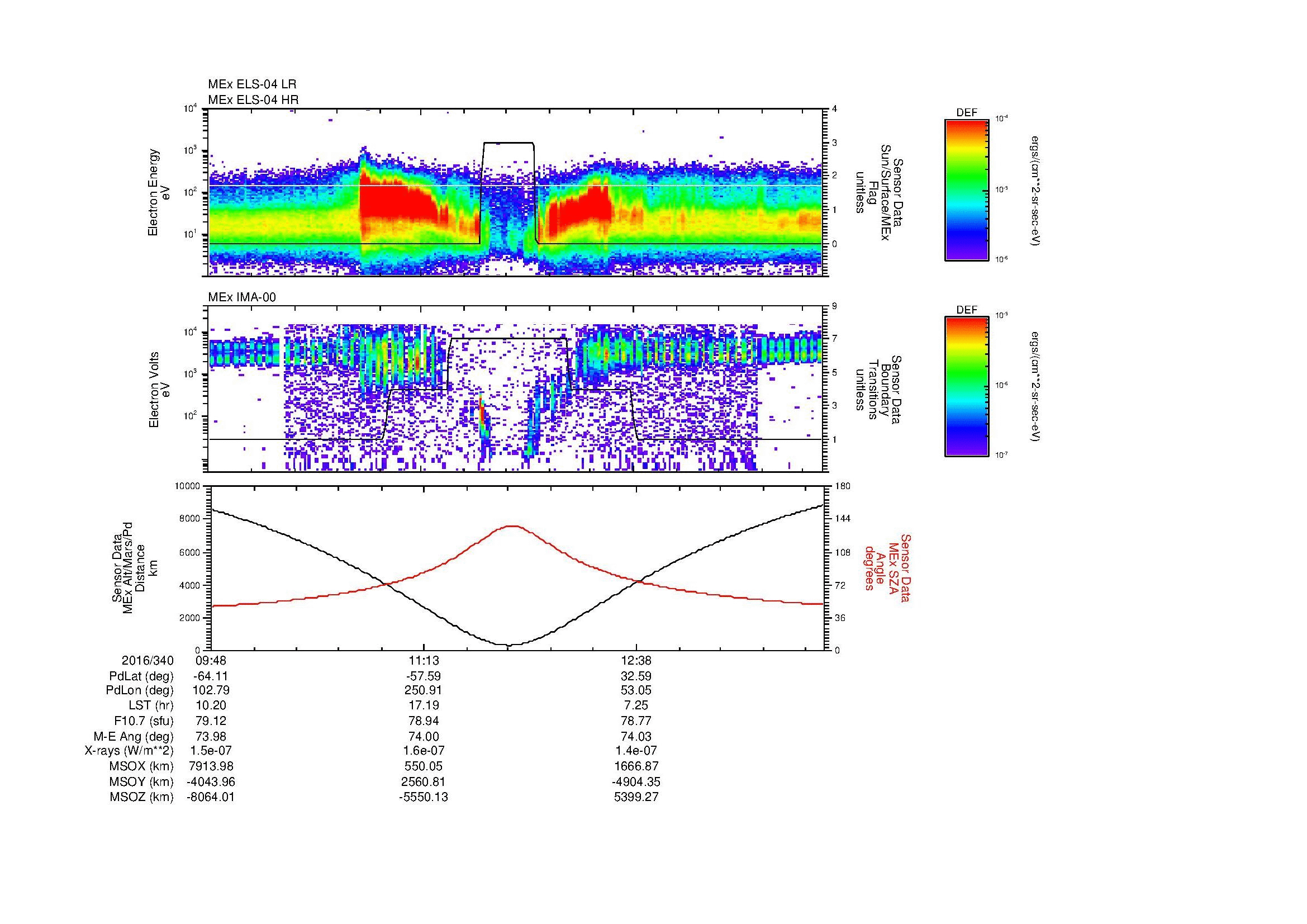 SurveyImages/MAVion_MExion_2016340_0948_2016340_1355_B_Quicklook_ELS04_IMA00.gif