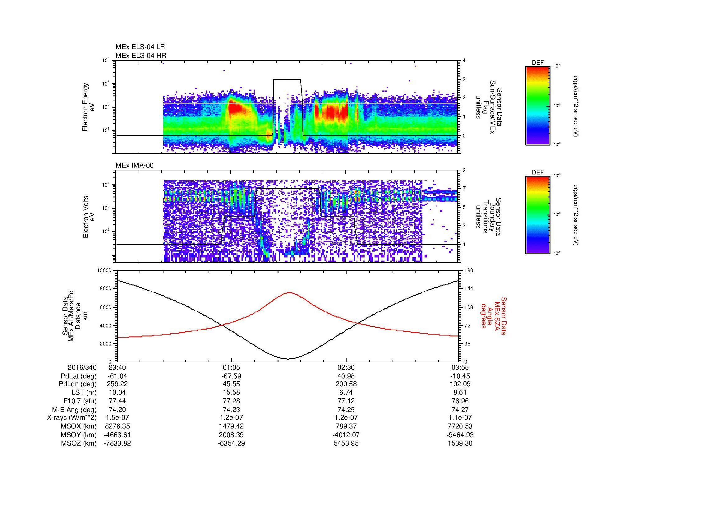 SurveyImages/MAVion_MExion_2016340_2340_2016341_0355_B_Quicklook_ELS04_IMA00.gif