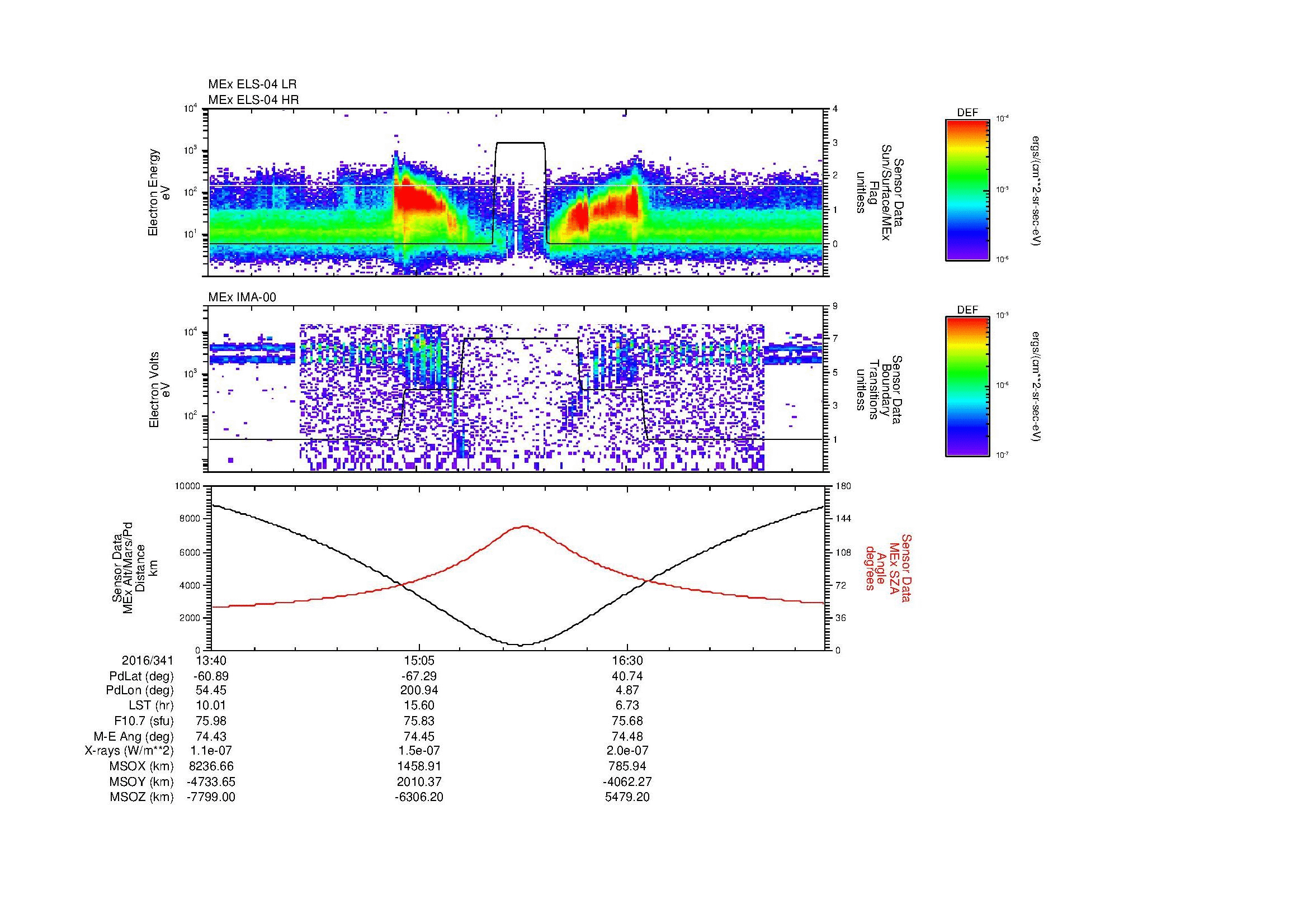 SurveyImages/MAVion_MExion_2016341_1340_2016341_1752_B_Quicklook_ELS04_IMA00.gif