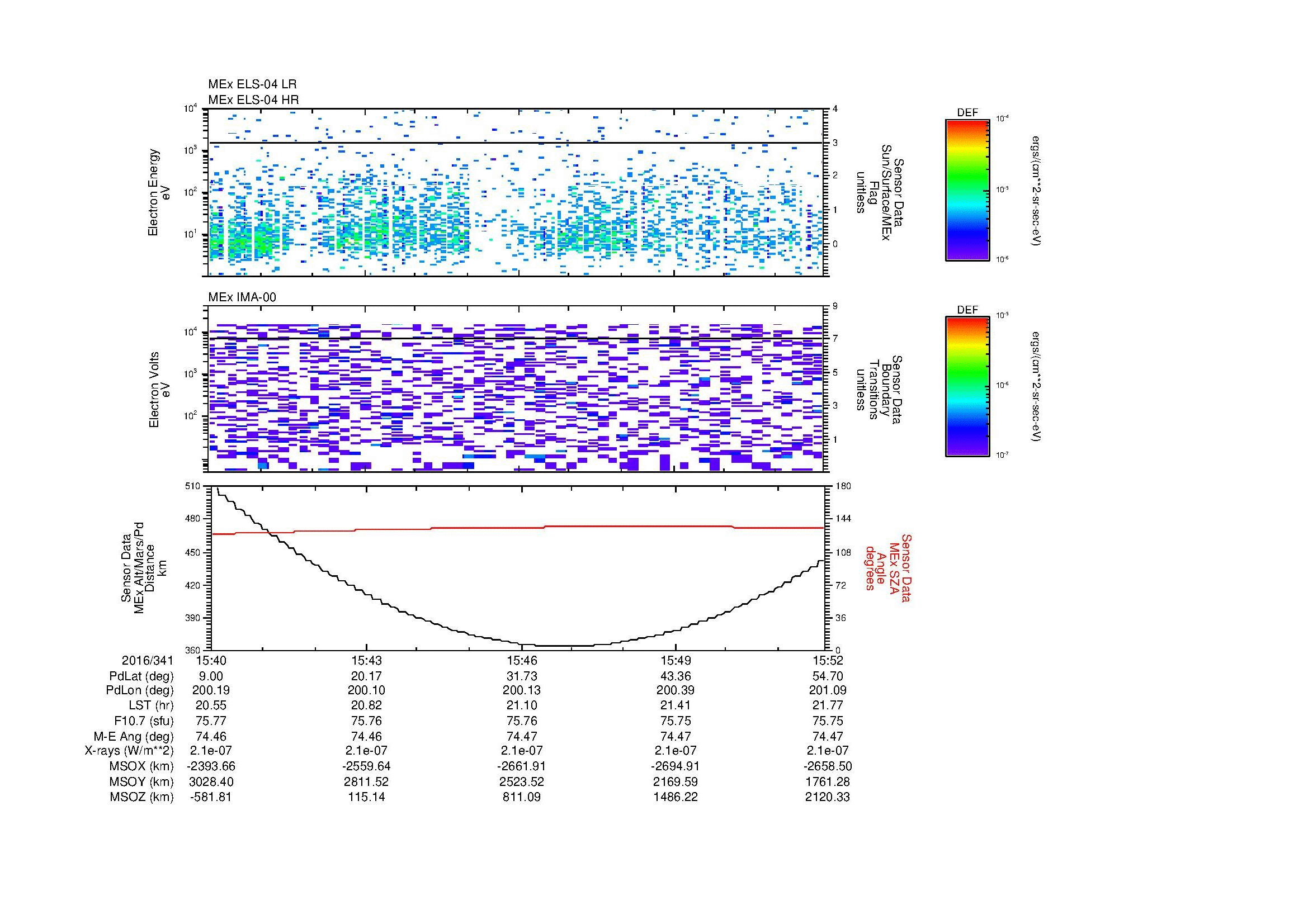 SurveyImages/MAVion_MExion_2016341_1540_2016341_1552_C_Quicklook_ELS04_IMA00.gif