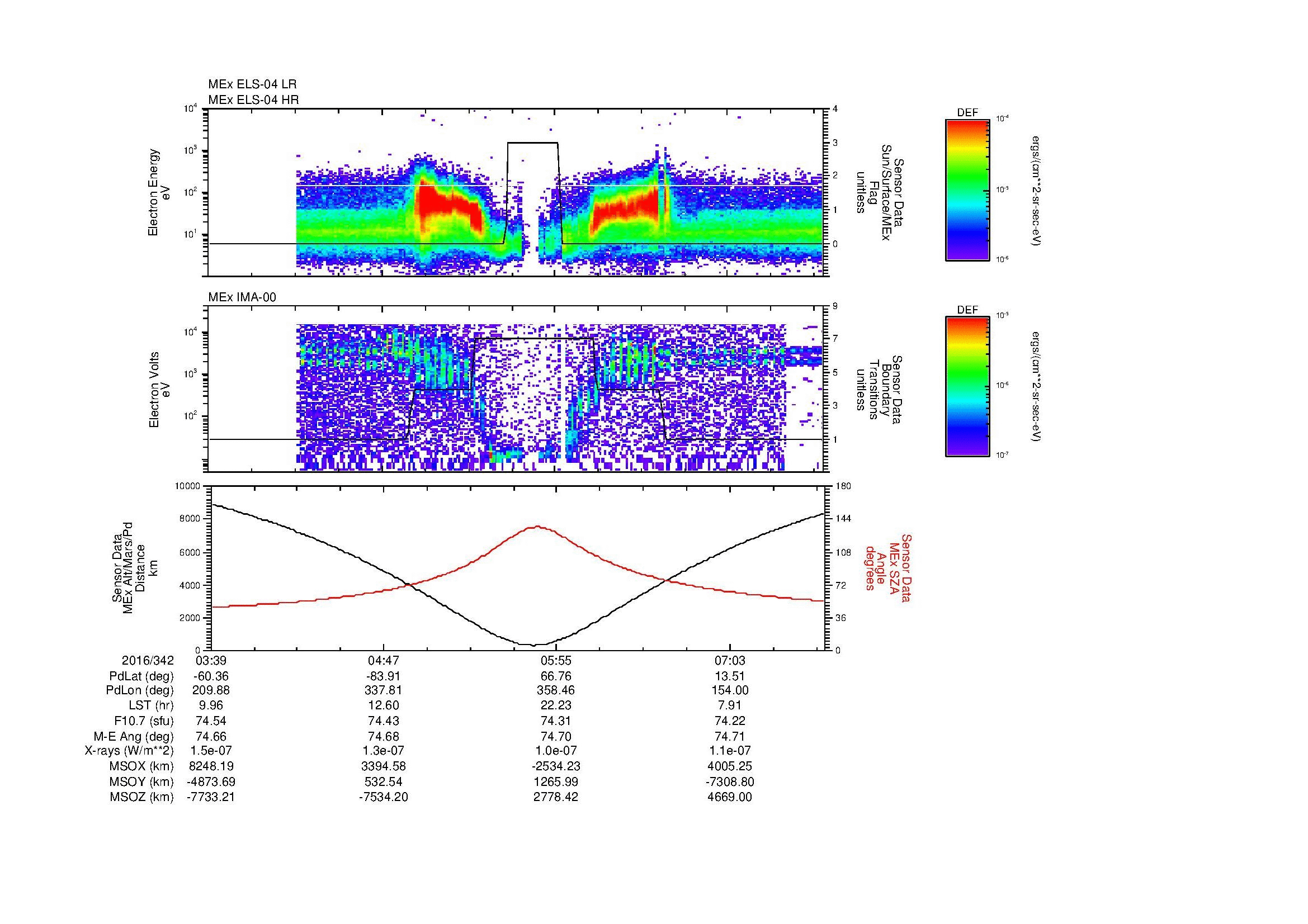 SurveyImages/MAVion_MExion_2016342_0339_2016342_0742_B_Quicklook_ELS04_IMA00.gif