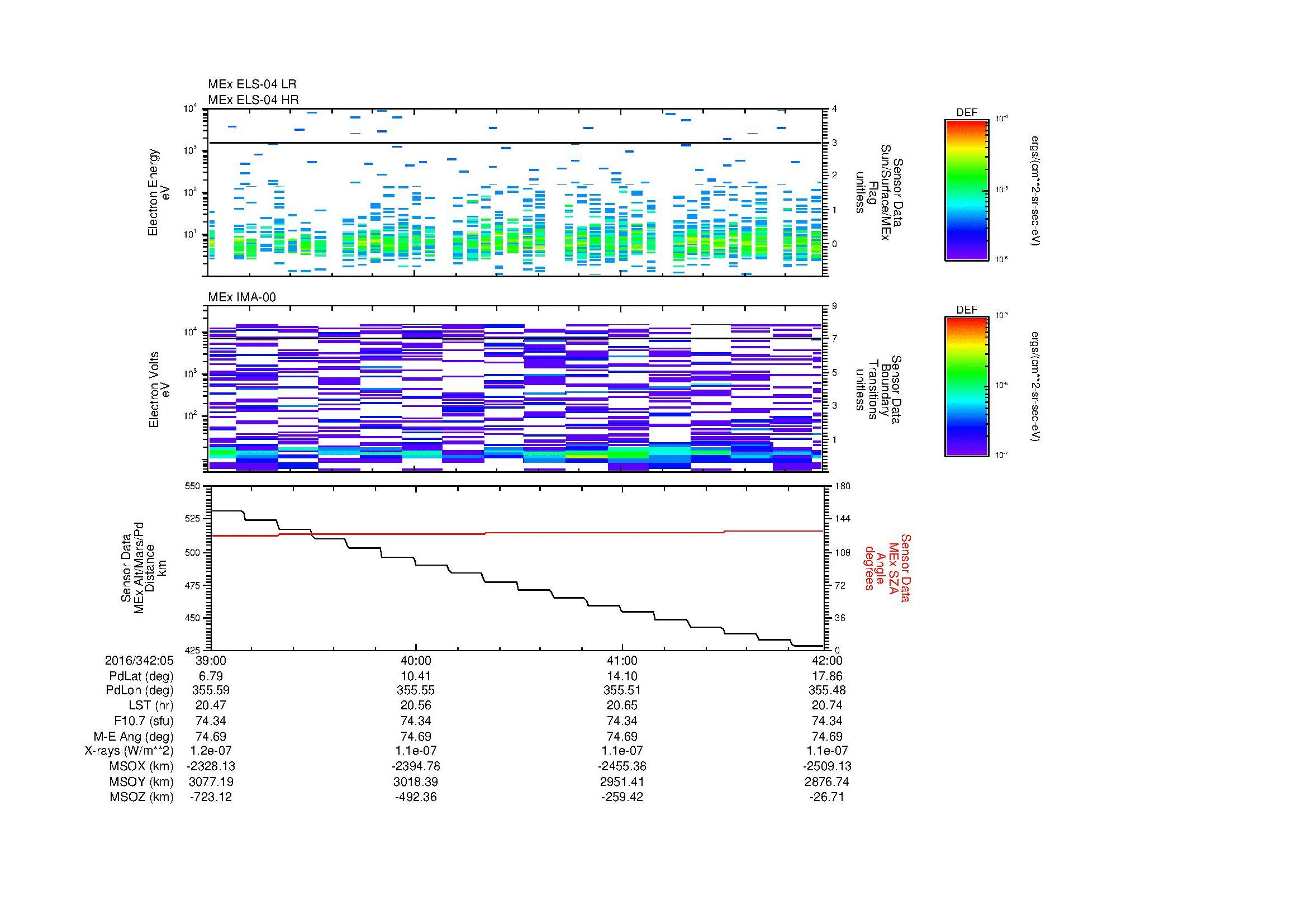 SurveyImages/MAVion_MExion_2016342_0539_2016342_0542_C_Quicklook_ELS04_IMA00.gif