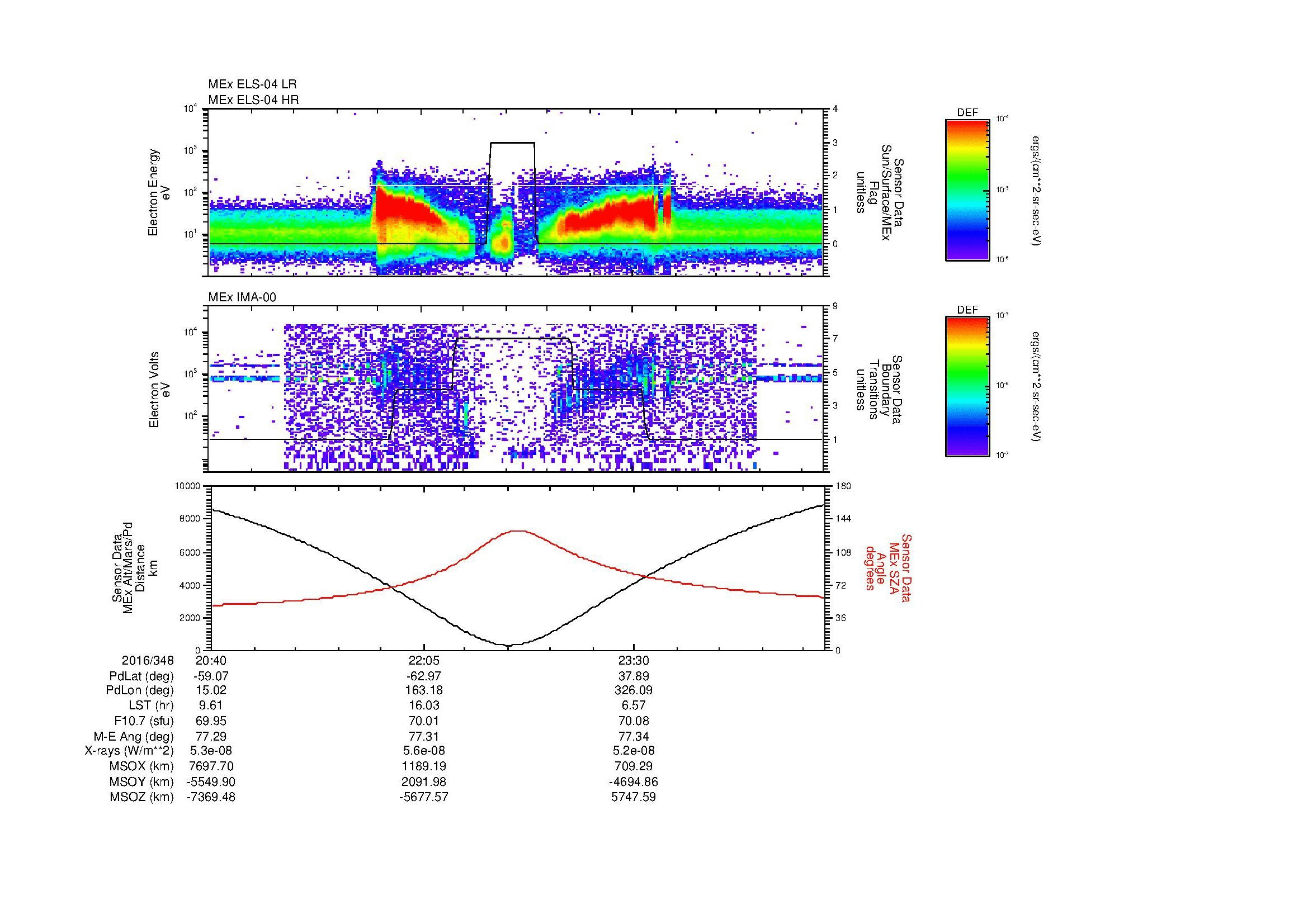 SurveyImages/MAVion_MExion_2016348_2040_2016349_0048_B_Quicklook_ELS04_IMA00.gif