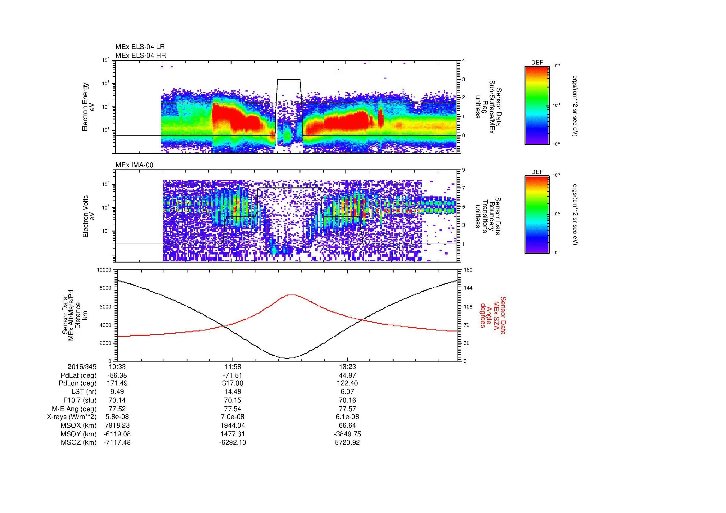 SurveyImages/MAVion_MExion_2016349_1033_2016349_1447_B_Quicklook_ELS04_IMA00.gif