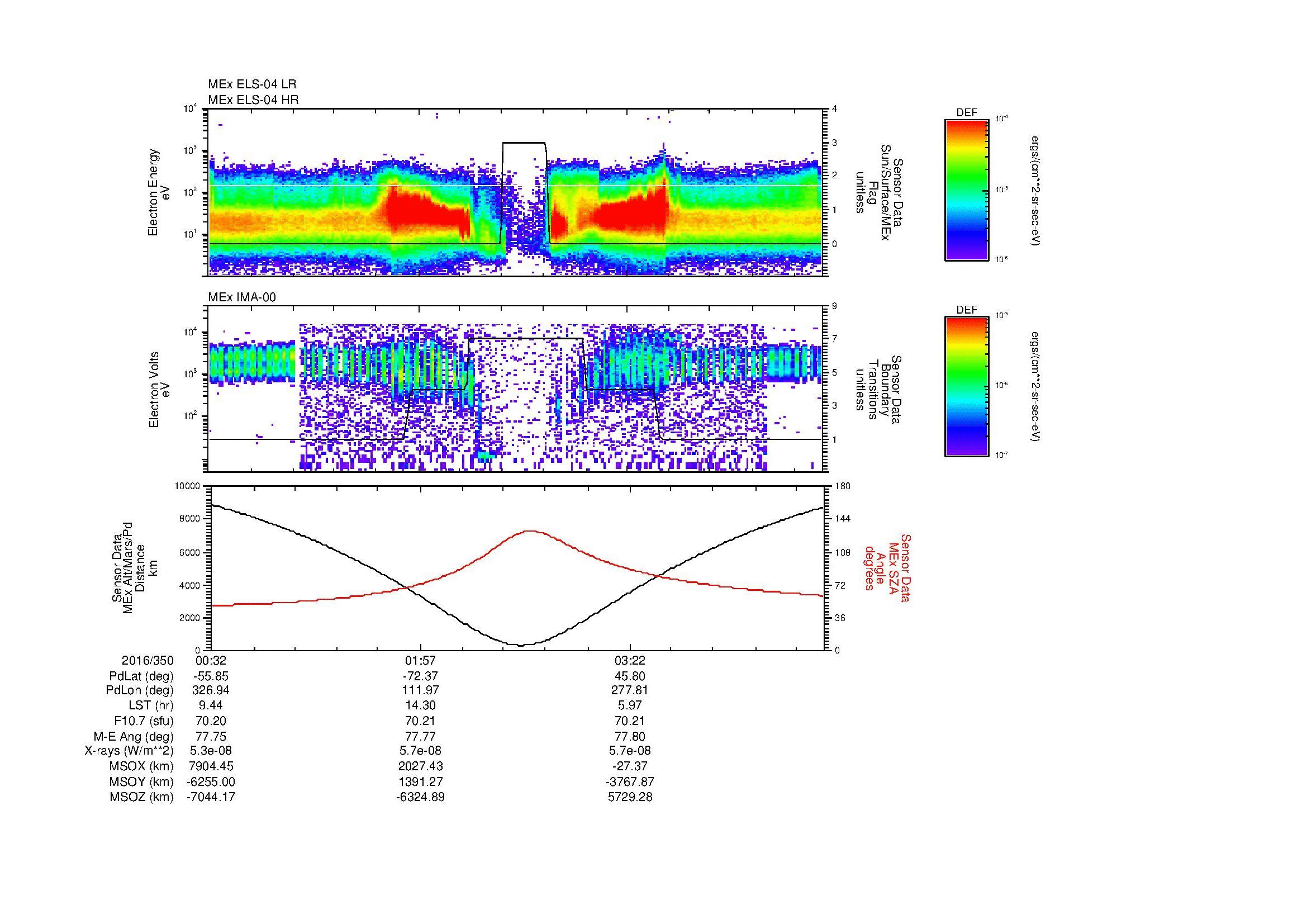 SurveyImages/MAVion_MExion_2016350_0032_2016350_0443_B_Quicklook_ELS04_IMA00.gif