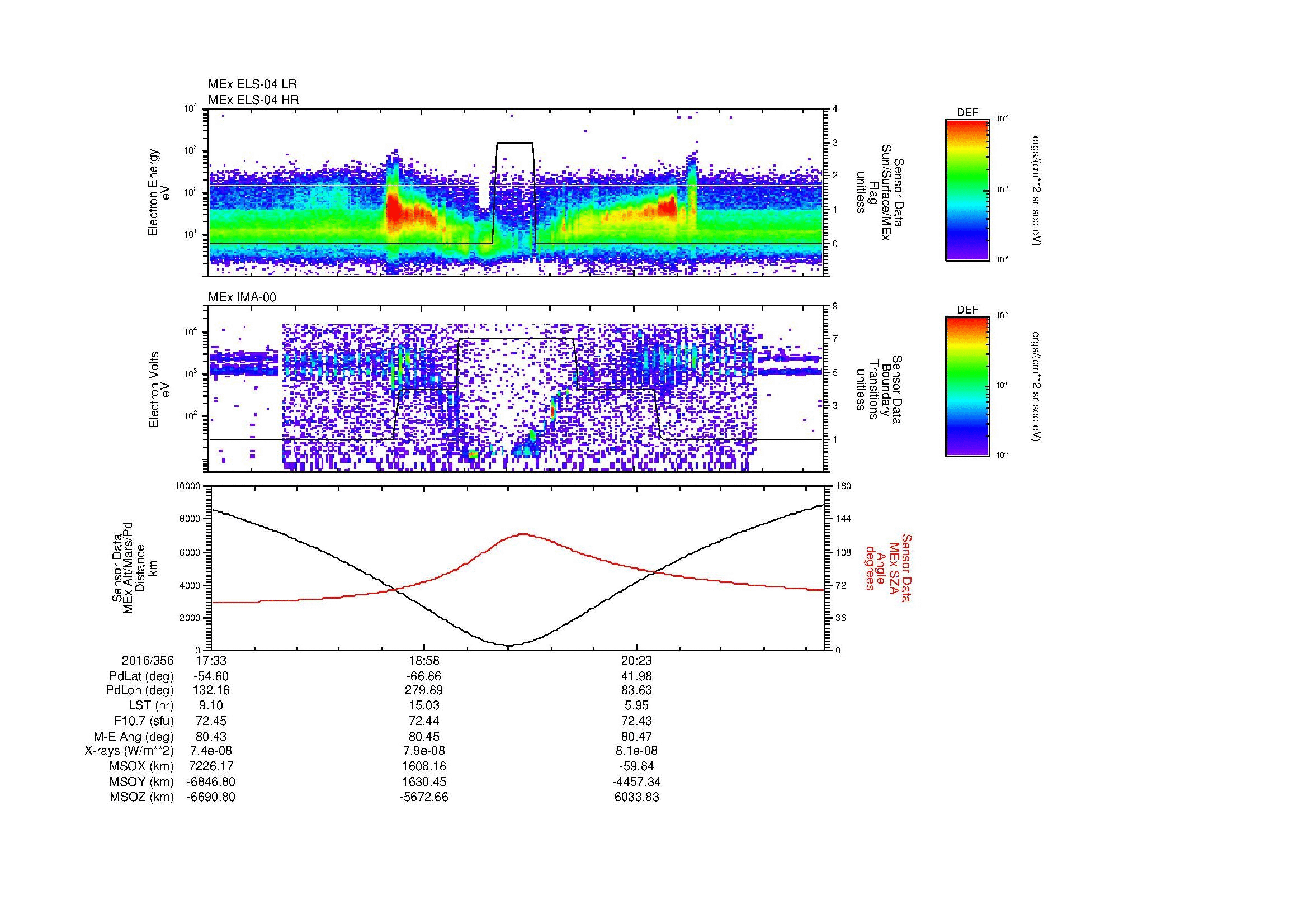 SurveyImages/MAVion_MExion_2016356_1733_2016356_2140_B_Quicklook_ELS04_IMA00.gif