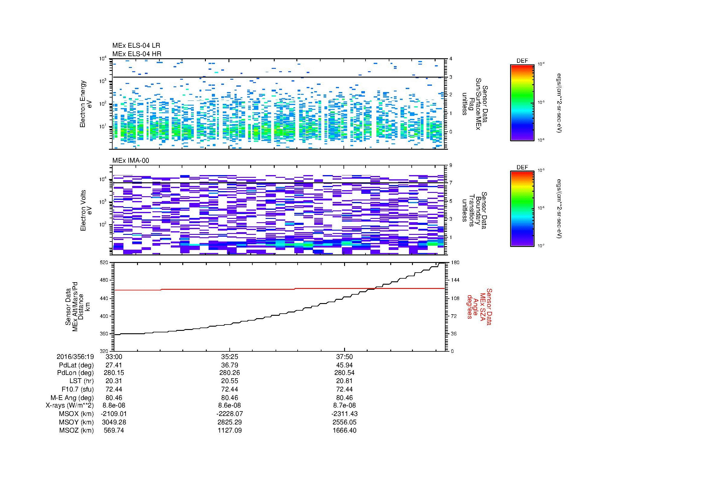 SurveyImages/MAVion_MExion_2016356_1933_2016356_1940_C_Quicklook_ELS04_IMA00.gif