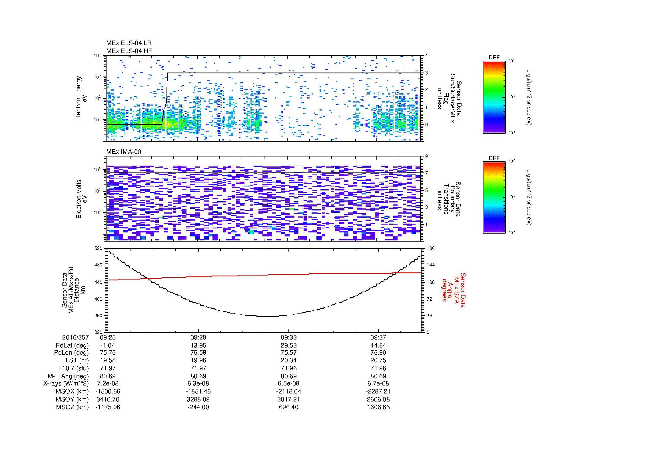 SurveyImages/MAVion_MExion_2016357_0925_2016357_0939_C_Quicklook_ELS04_IMA00.gif