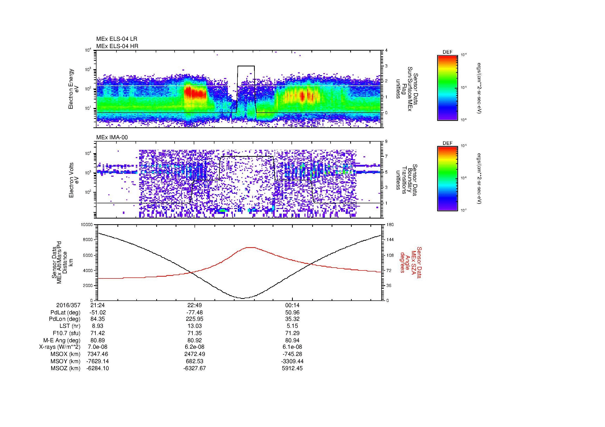 SurveyImages/MAVion_MExion_2016357_2124_2016358_0133_B_Quicklook_ELS04_IMA00.gif