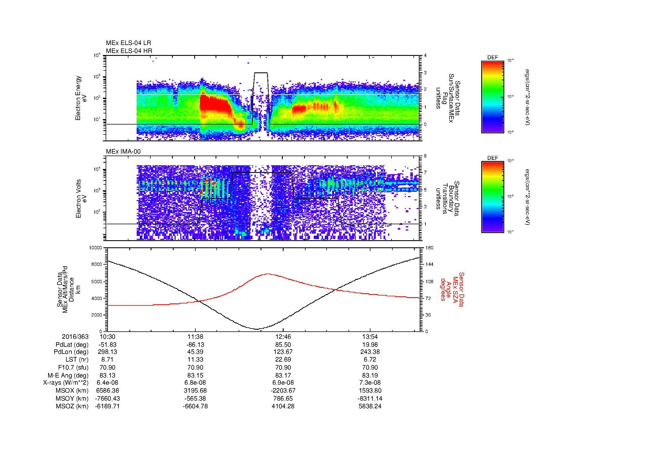 SurveyImages/MAVion_MExion_2016363_1030_2016363_1434_B_Quicklook_ELS04_IMA00.gif