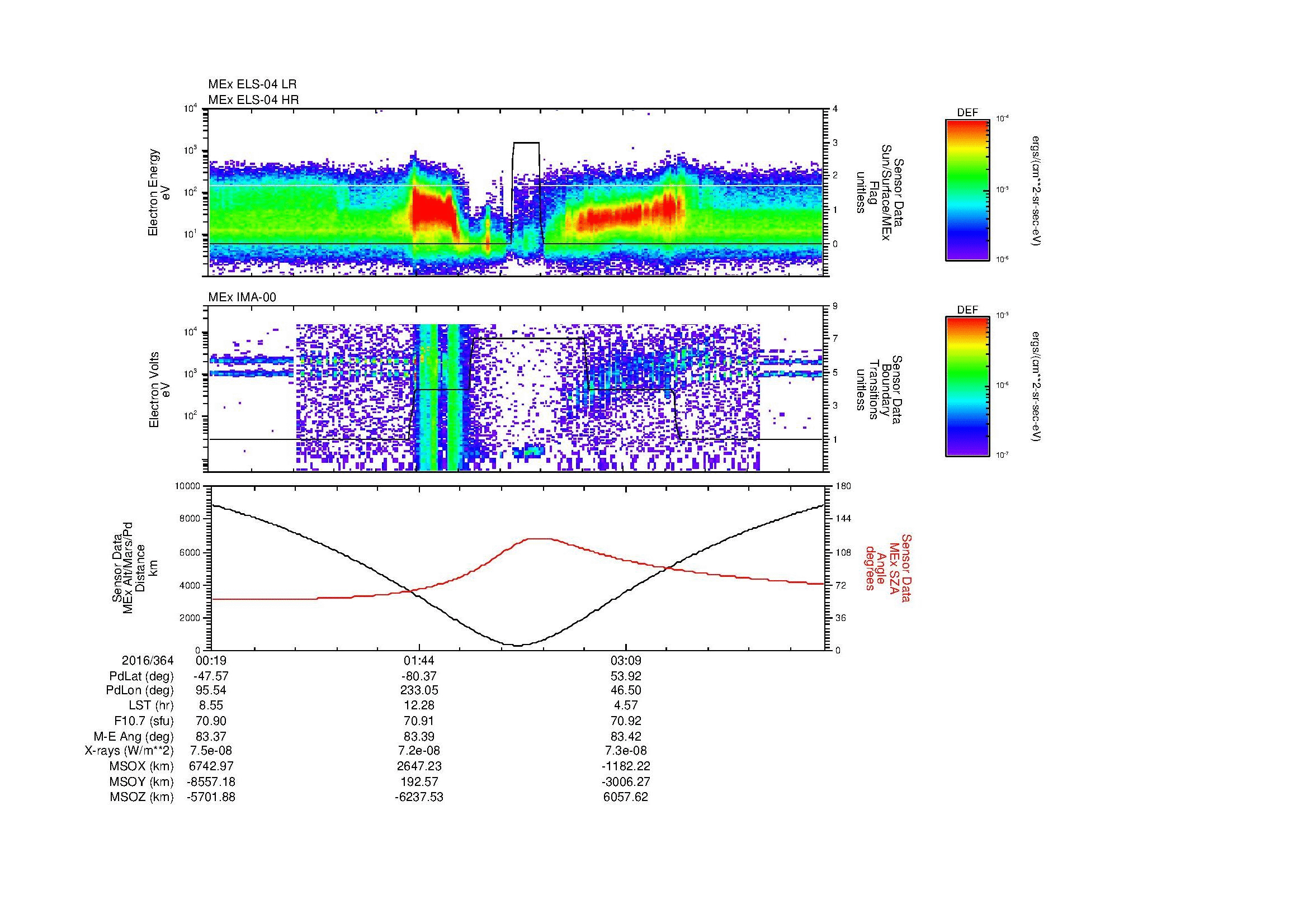 SurveyImages/MAVion_MExion_2016364_0019_2016364_0433_B_Quicklook_ELS04_IMA00.gif