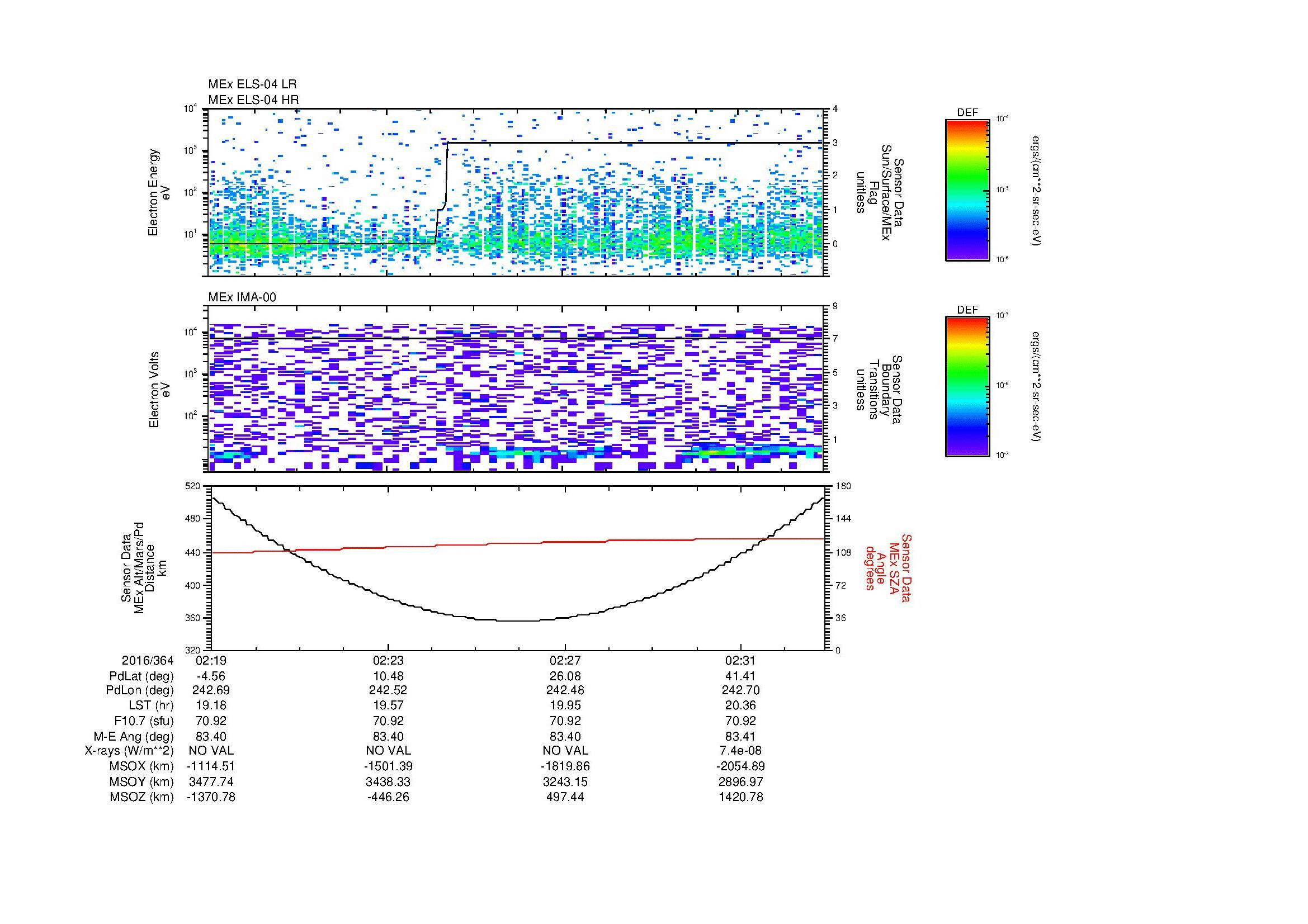 SurveyImages/MAVion_MExion_2016364_0219_2016364_0233_C_Quicklook_ELS04_IMA00.gif