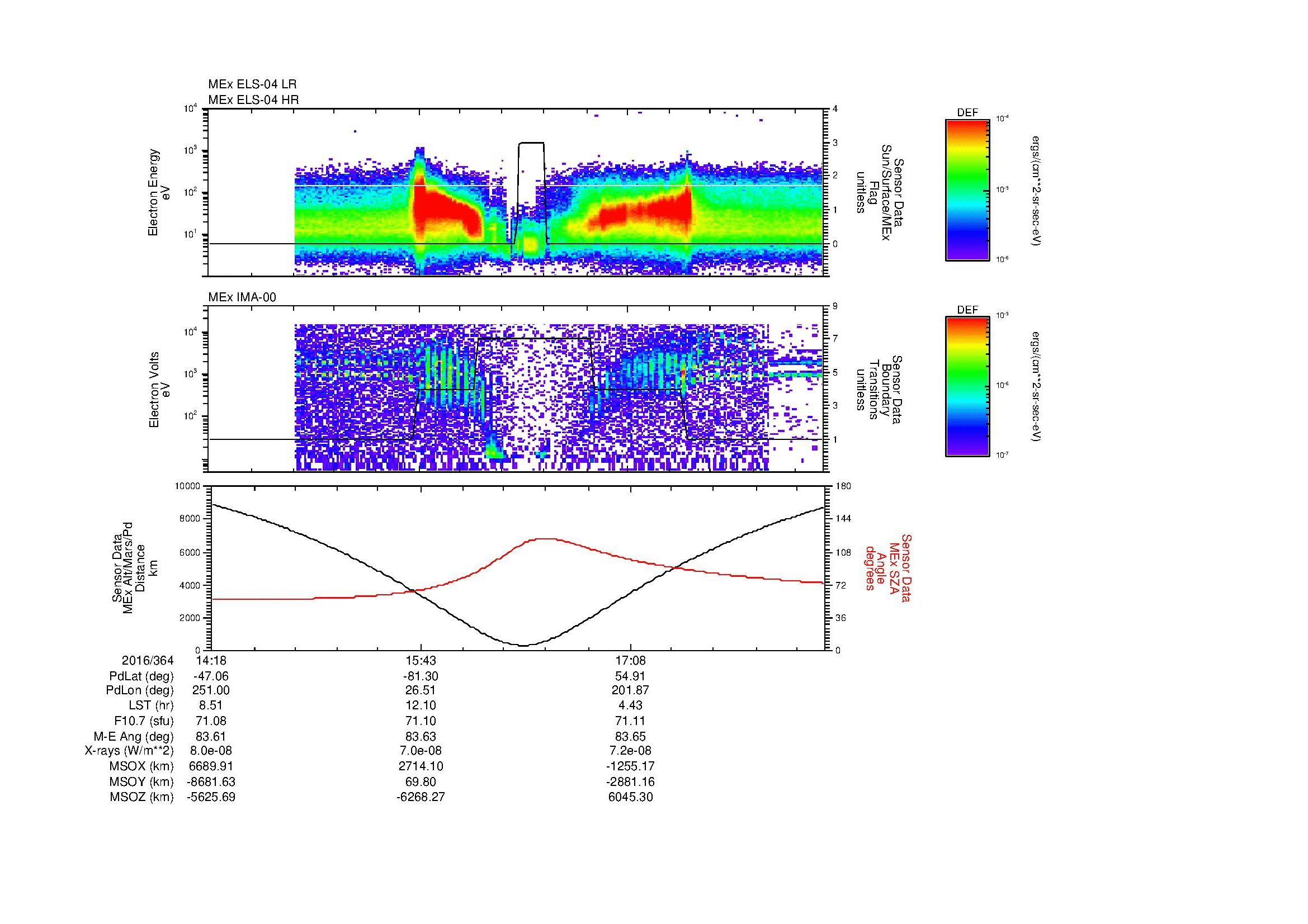 SurveyImages/MAVion_MExion_2016364_1418_2016364_1829_B_Quicklook_ELS04_IMA00.gif