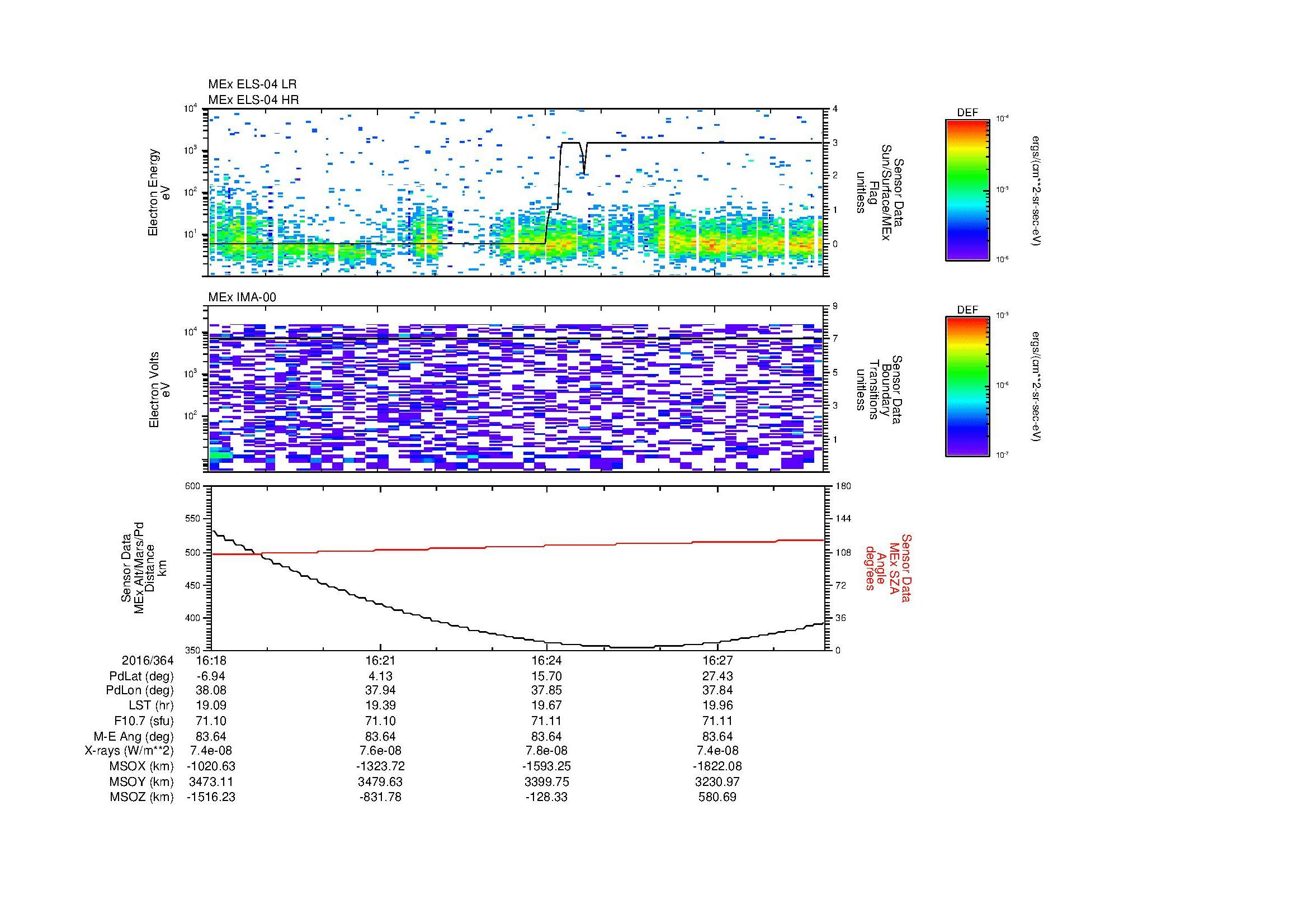SurveyImages/MAVion_MExion_2016364_1618_2016364_1629_C_Quicklook_ELS04_IMA00.gif