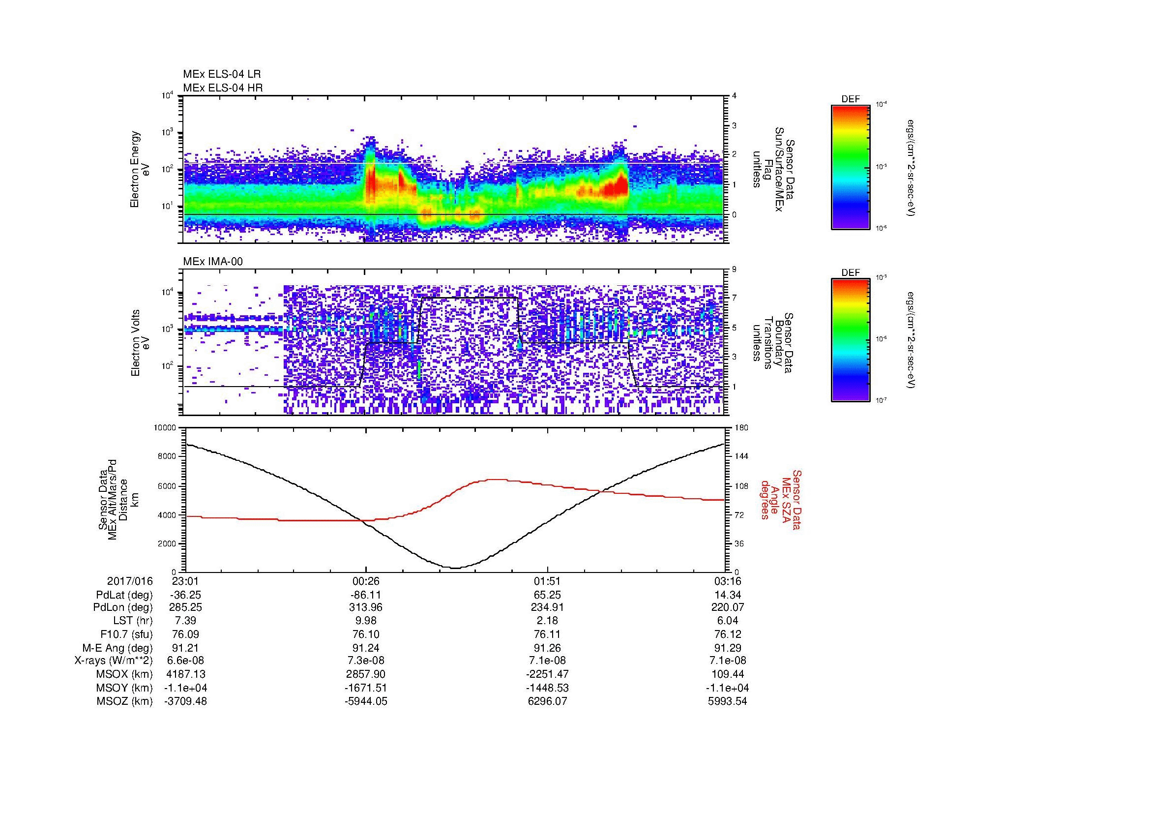 SurveyImages/MAVion_MExion_2017016_2301_2017017_0316_B_Quicklook_ELS04_IMA00.gif