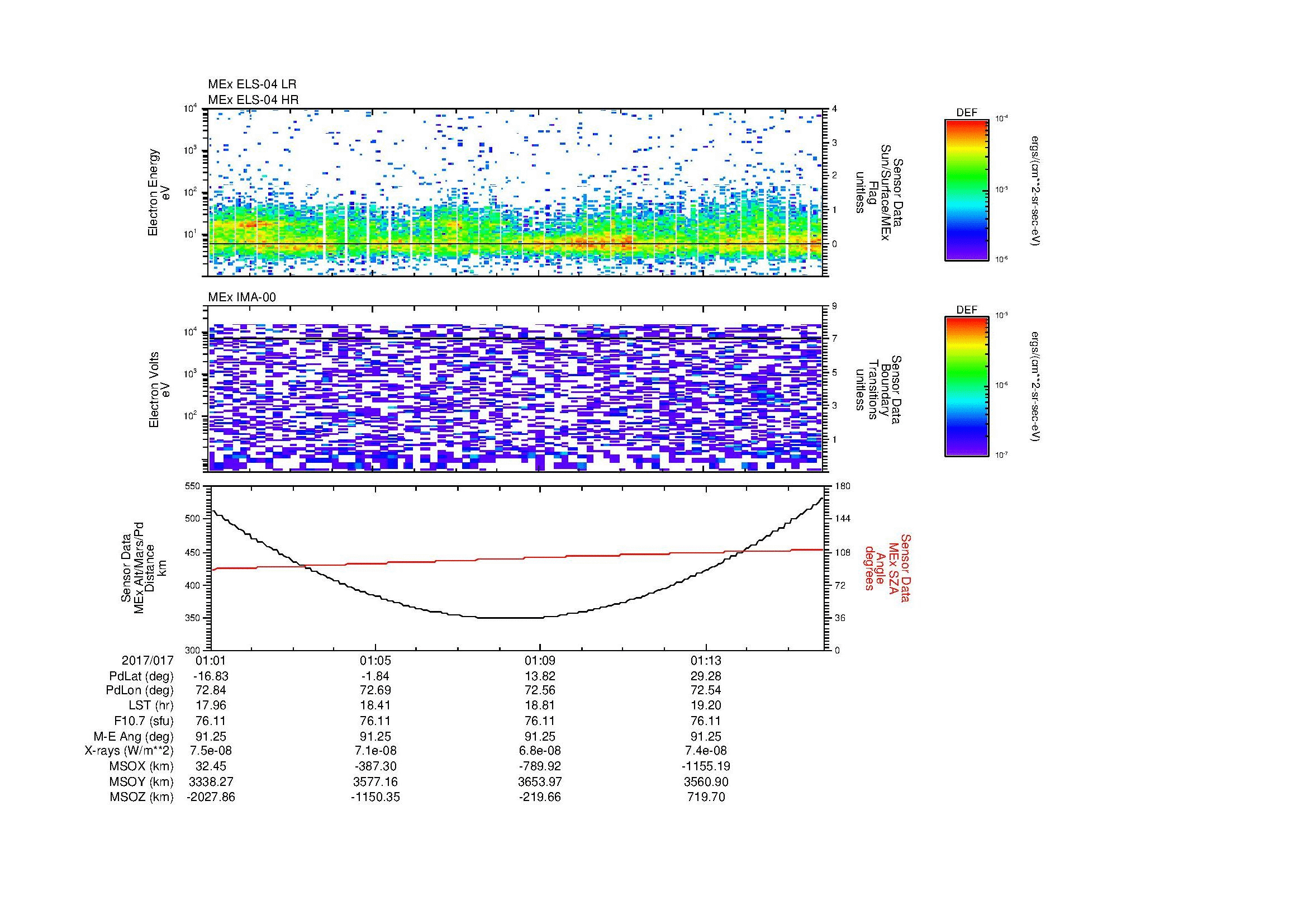 SurveyImages/MAVion_MExion_2017017_0101_2017017_0116_C_Quicklook_ELS04_IMA00.gif