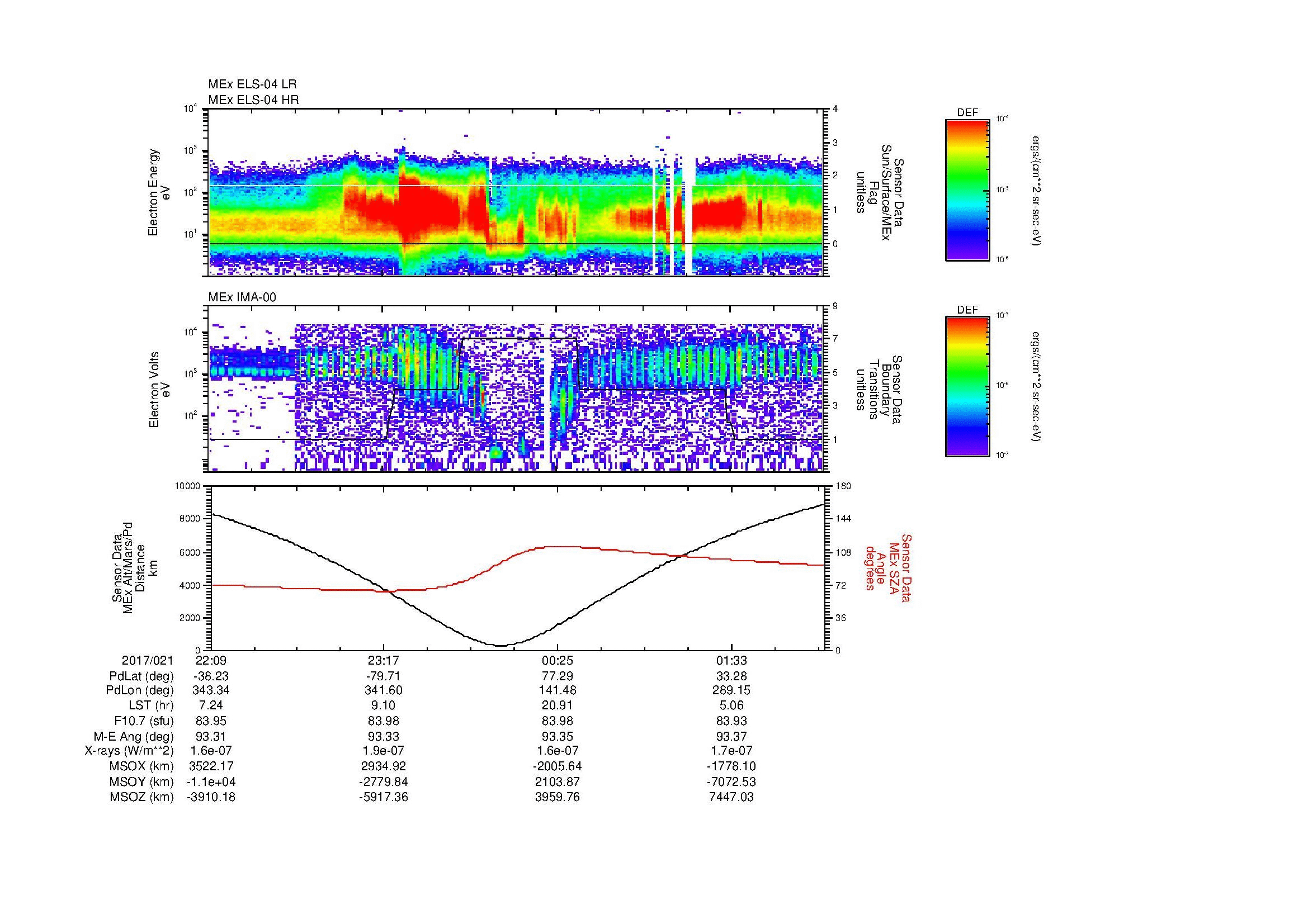 SurveyImages/MAVion_MExion_2017021_2209_2017022_0211_B_Quicklook_ELS04_IMA00.gif