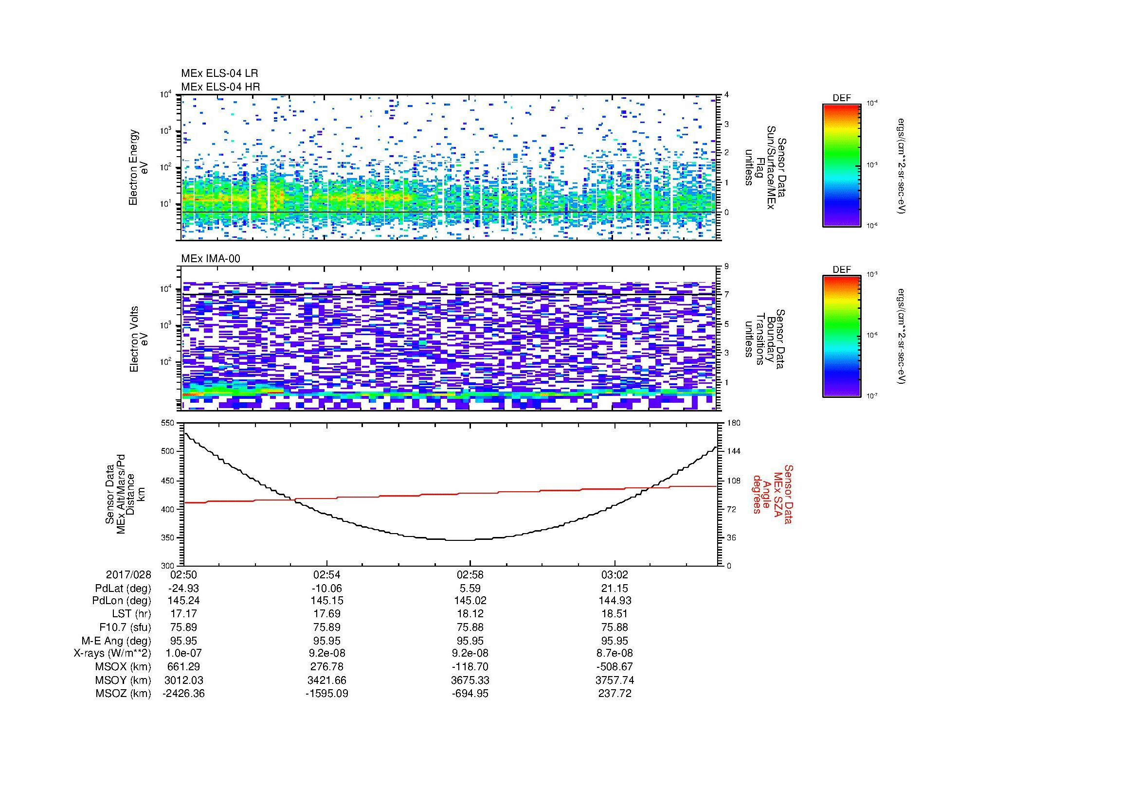 SurveyImages/MAVion_MExion_2017028_0250_2017028_0305_C_Quicklook_ELS04_IMA00.gif