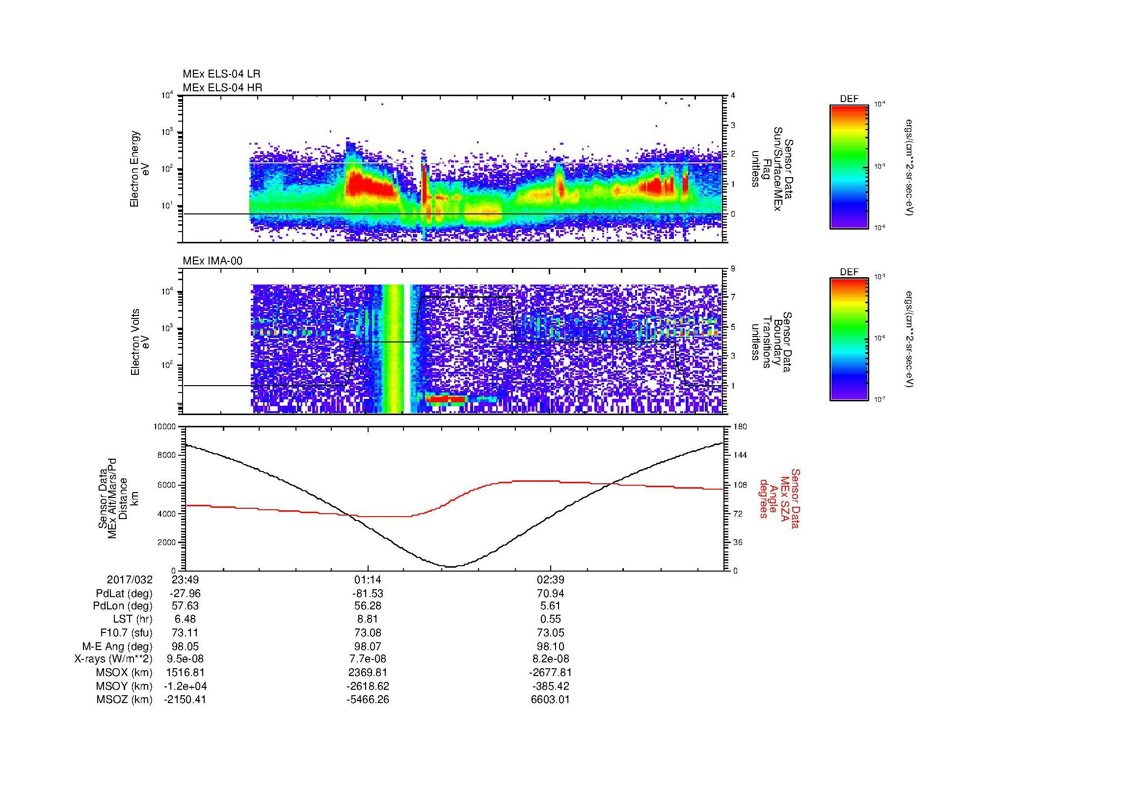 SurveyImages/MAVion_MExion_2017032_2349_2017033_0401_B_Quicklook_ELS04_IMA00.gif