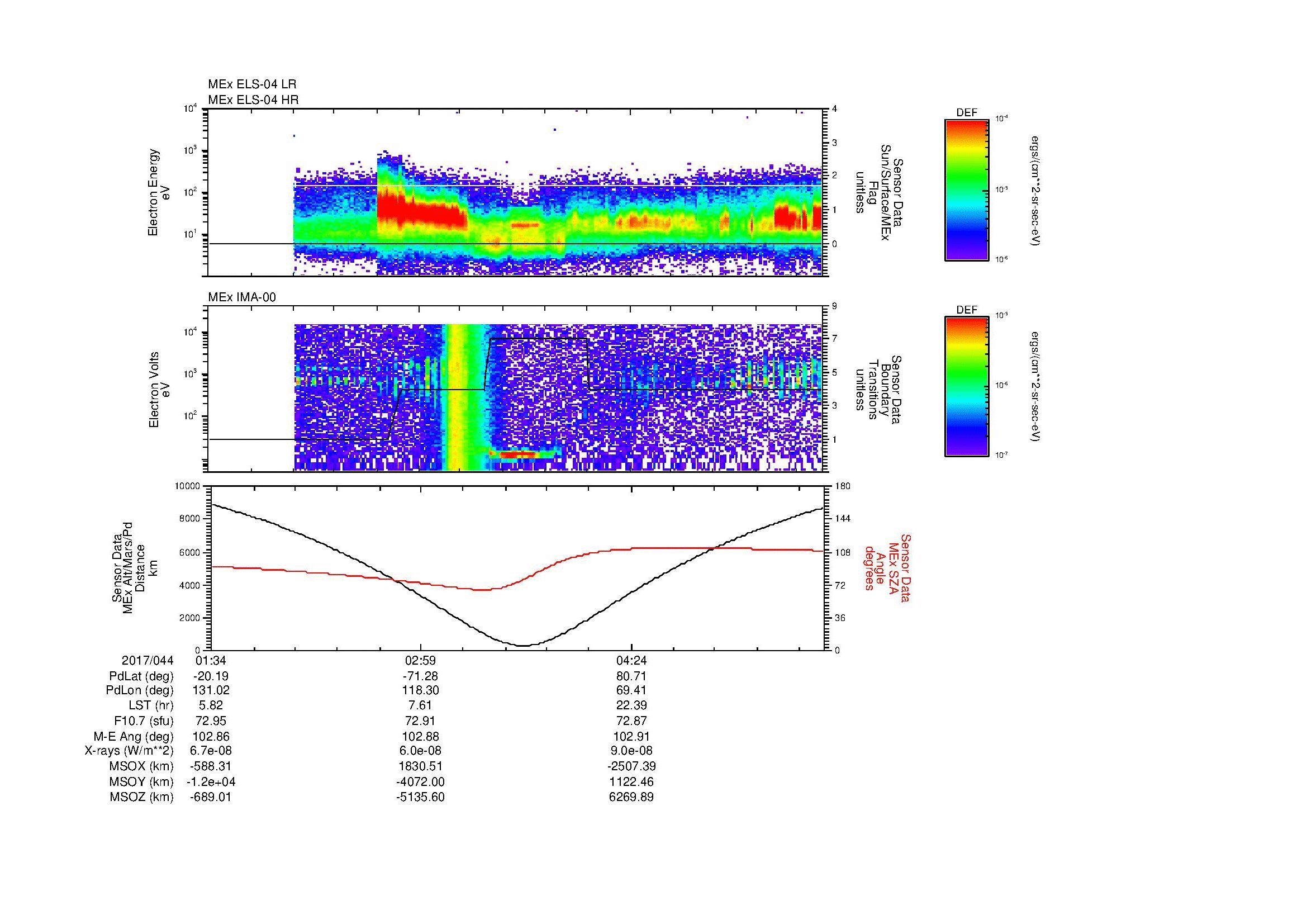 SurveyImages/MAVion_MExion_2017044_0134_2017044_0544_B_Quicklook_ELS04_IMA00.gif