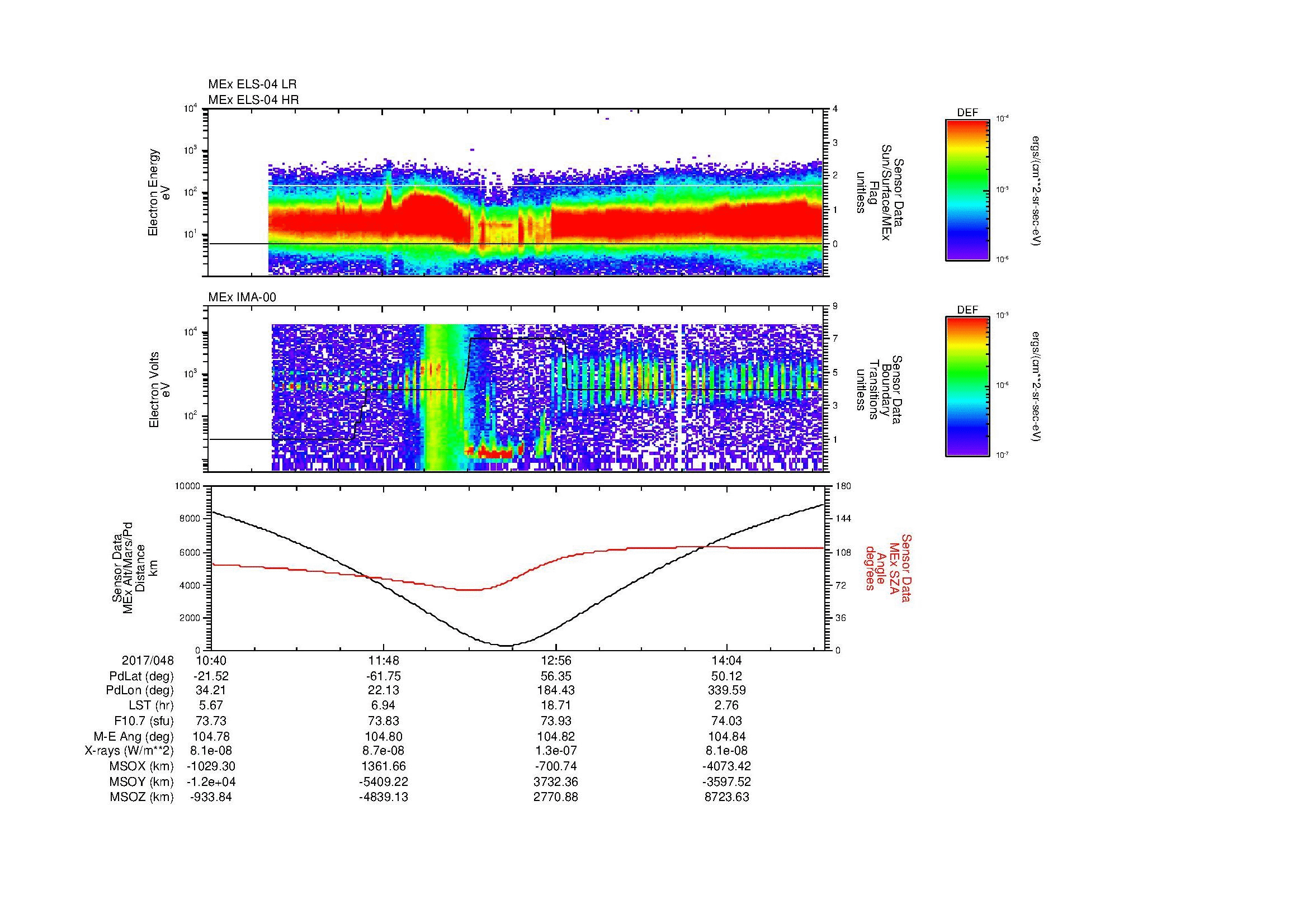 SurveyImages/MAVion_MExion_2017048_1040_2017048_1444_B_Quicklook_ELS04_IMA00.gif