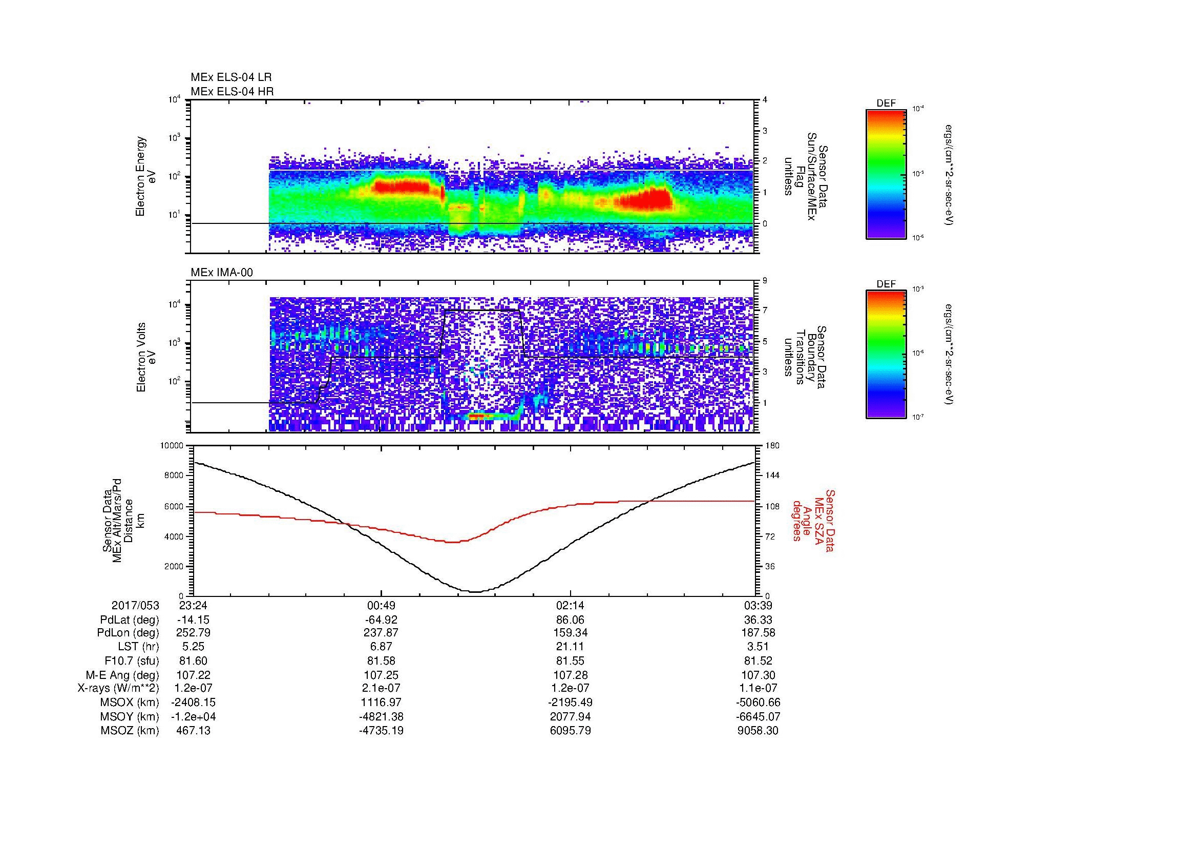 SurveyImages/MAVion_MExion_2017053_2324_2017054_0339_B_Quicklook_ELS04_IMA00.gif