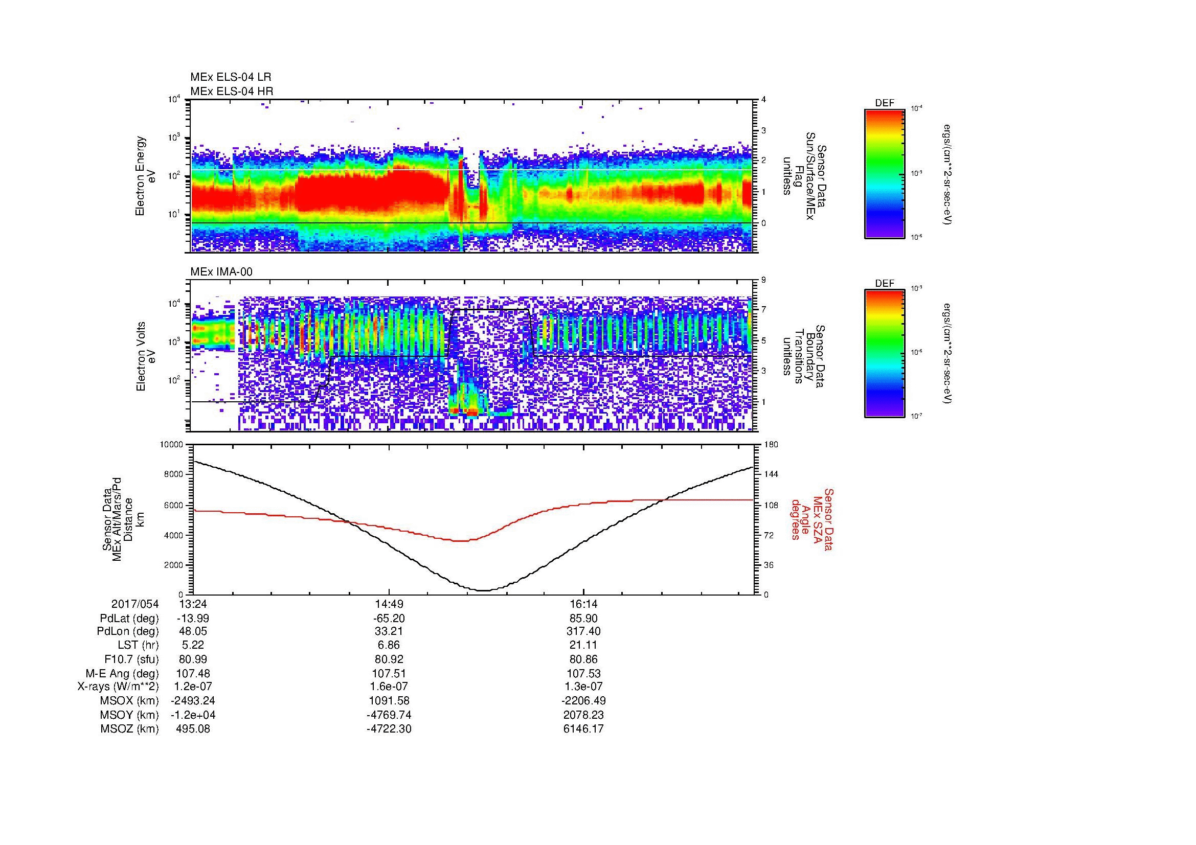 SurveyImages/MAVion_MExion_2017054_1324_2017054_1730_B_Quicklook_ELS04_IMA00.gif