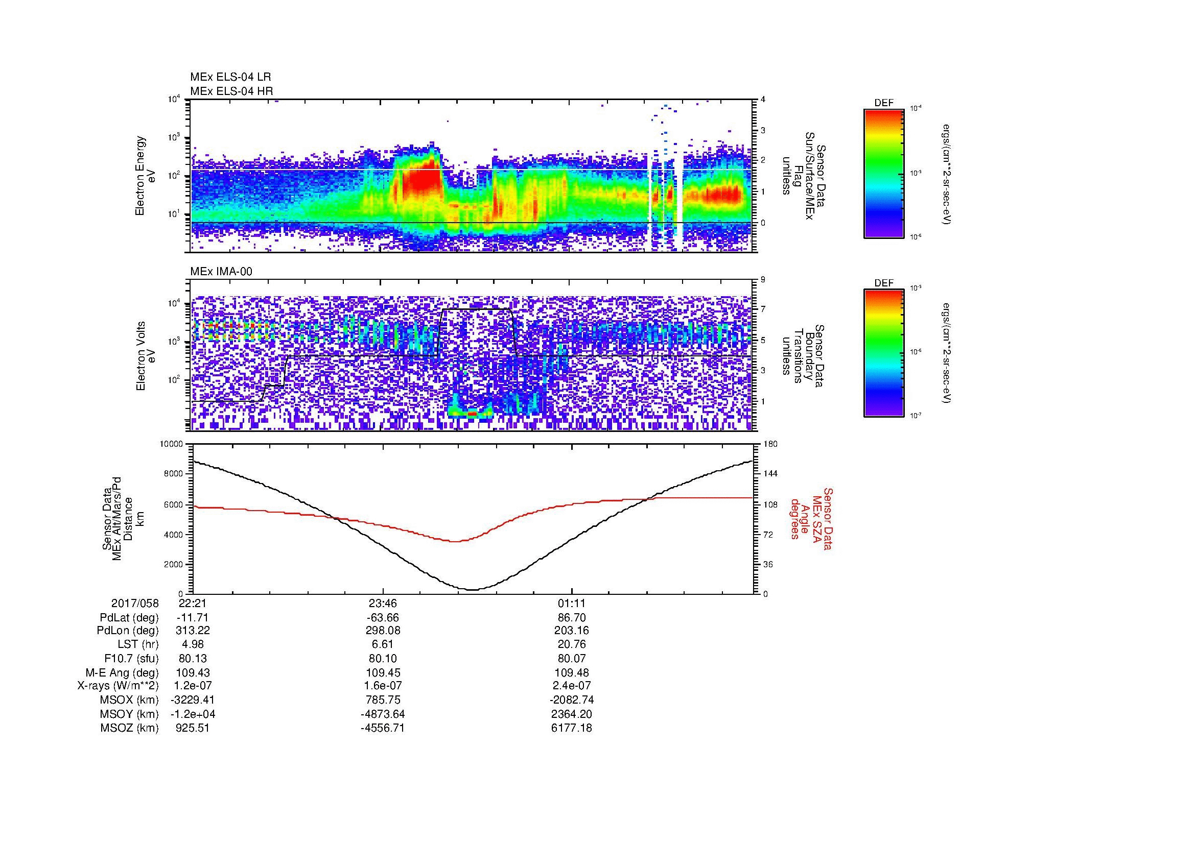 SurveyImages/MAVion_MExion_2017058_2221_2017059_0235_B_Quicklook_ELS04_IMA00.gif