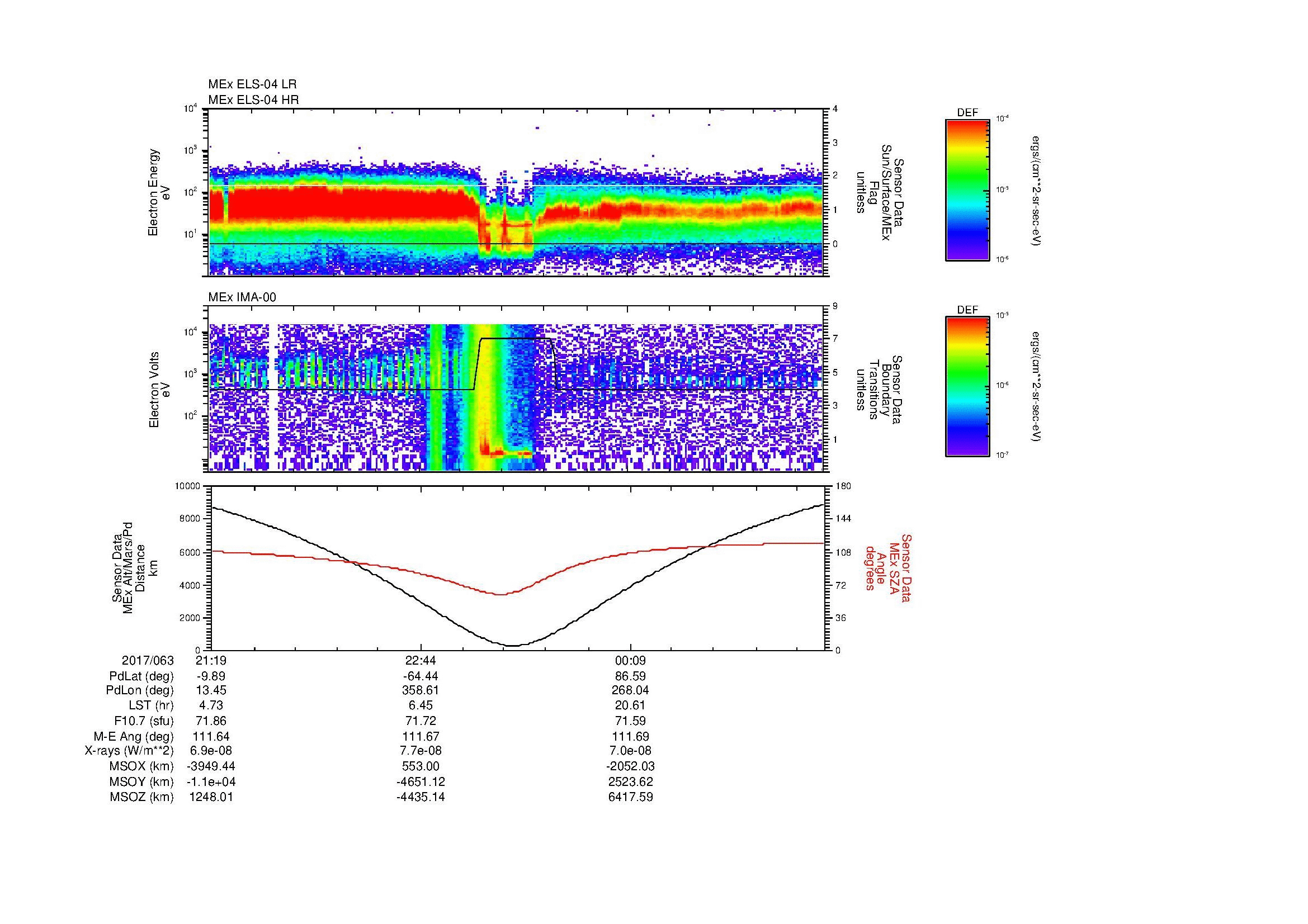 SurveyImages/MAVion_MExion_2017063_2119_2017064_0130_B_Quicklook_ELS04_IMA00.gif