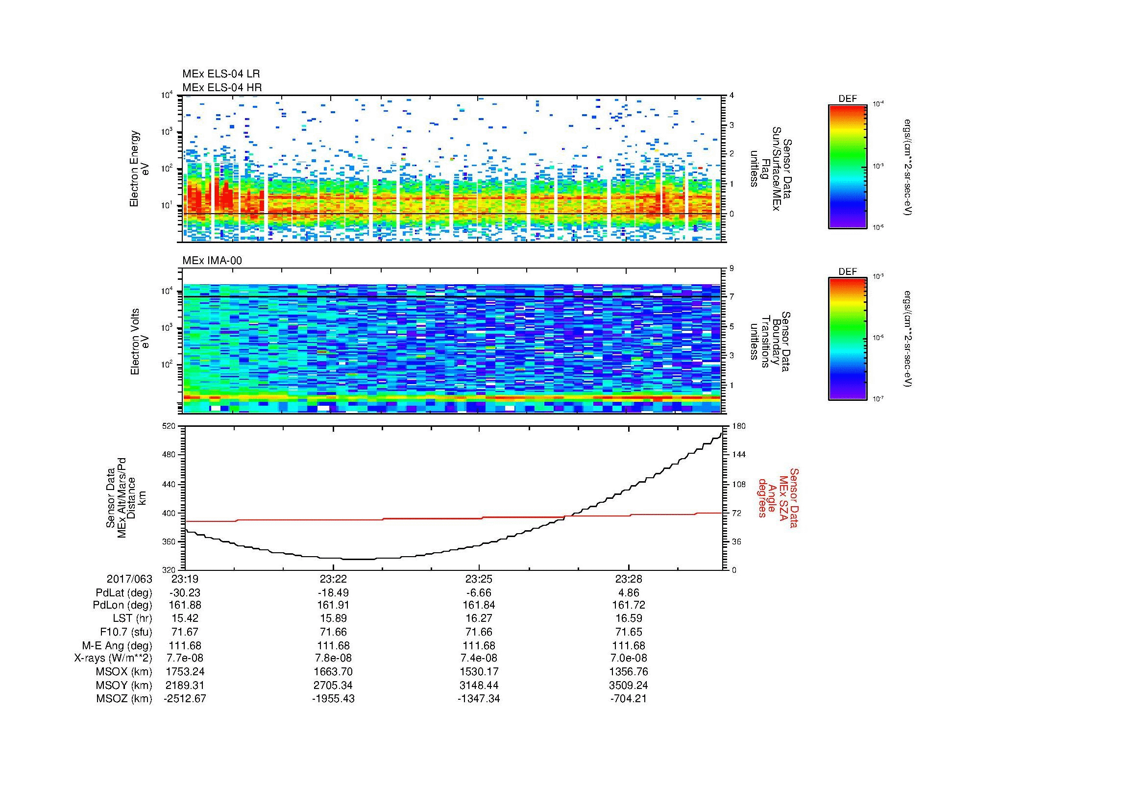 SurveyImages/MAVion_MExion_2017063_2319_2017063_2330_C_Quicklook_ELS04_IMA00.gif