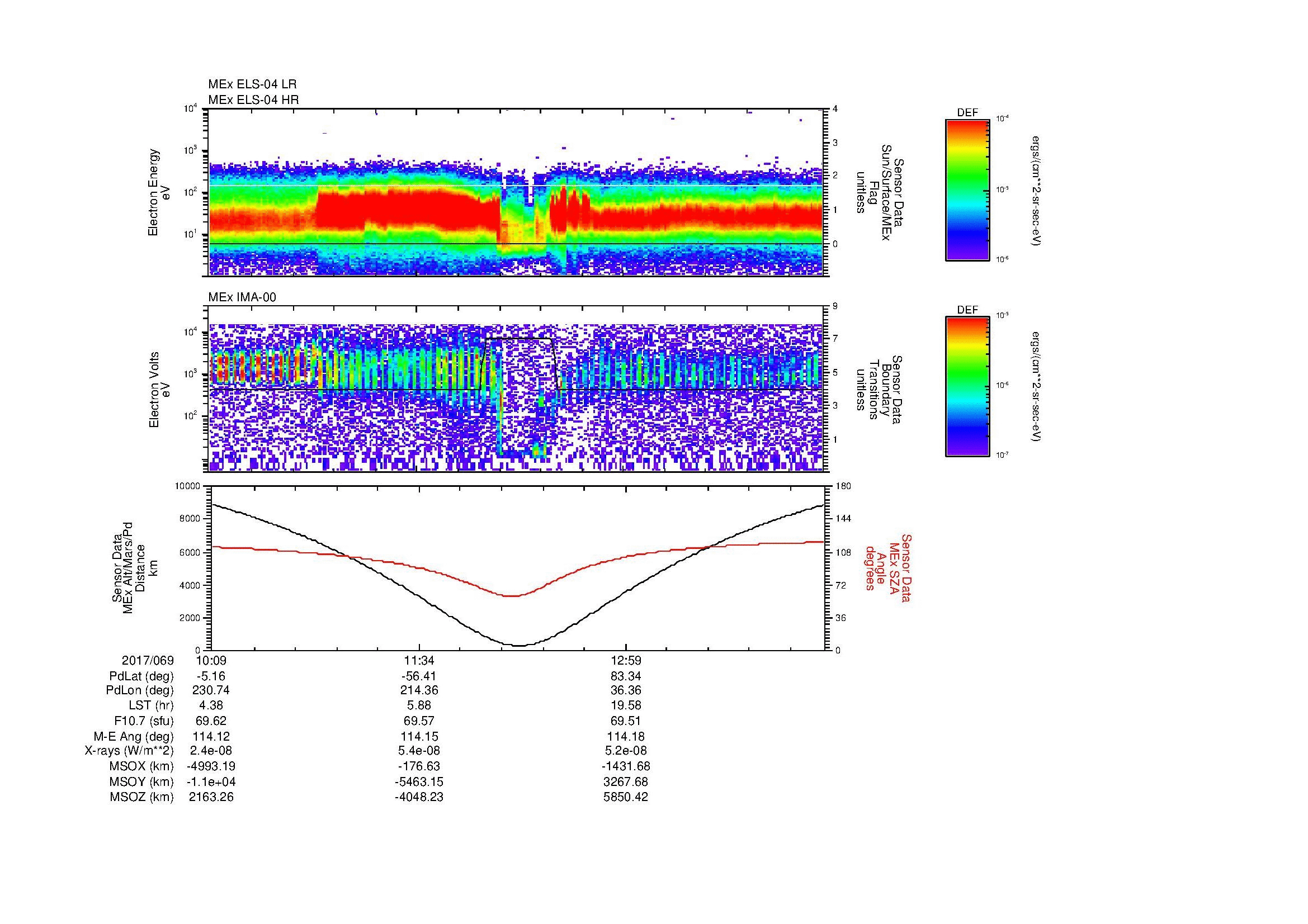 SurveyImages/MAVion_MExion_2017069_1009_2017069_1423_B_Quicklook_ELS04_IMA00.gif