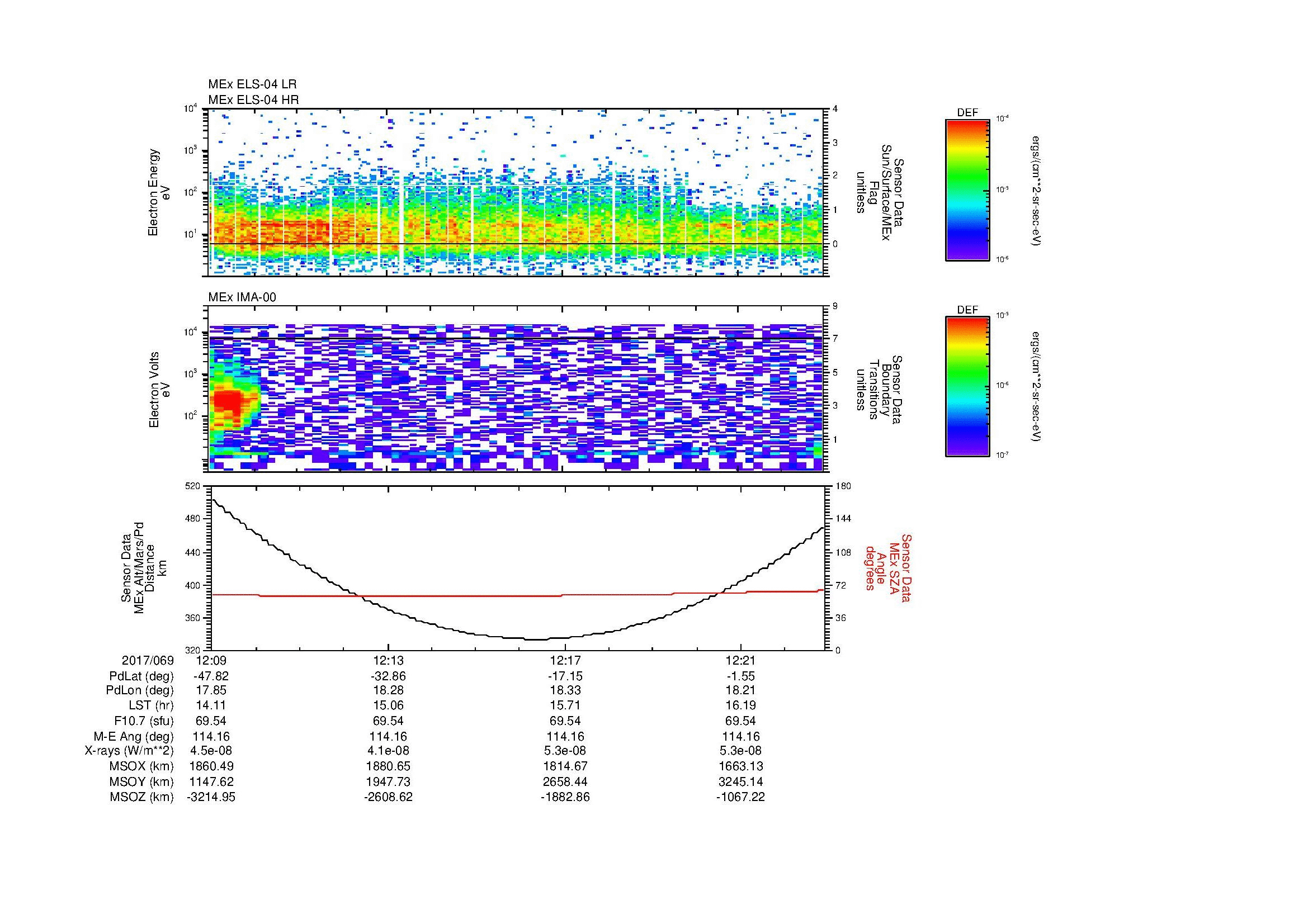 SurveyImages/MAVion_MExion_2017069_1209_2017069_1223_C_Quicklook_ELS04_IMA00.gif