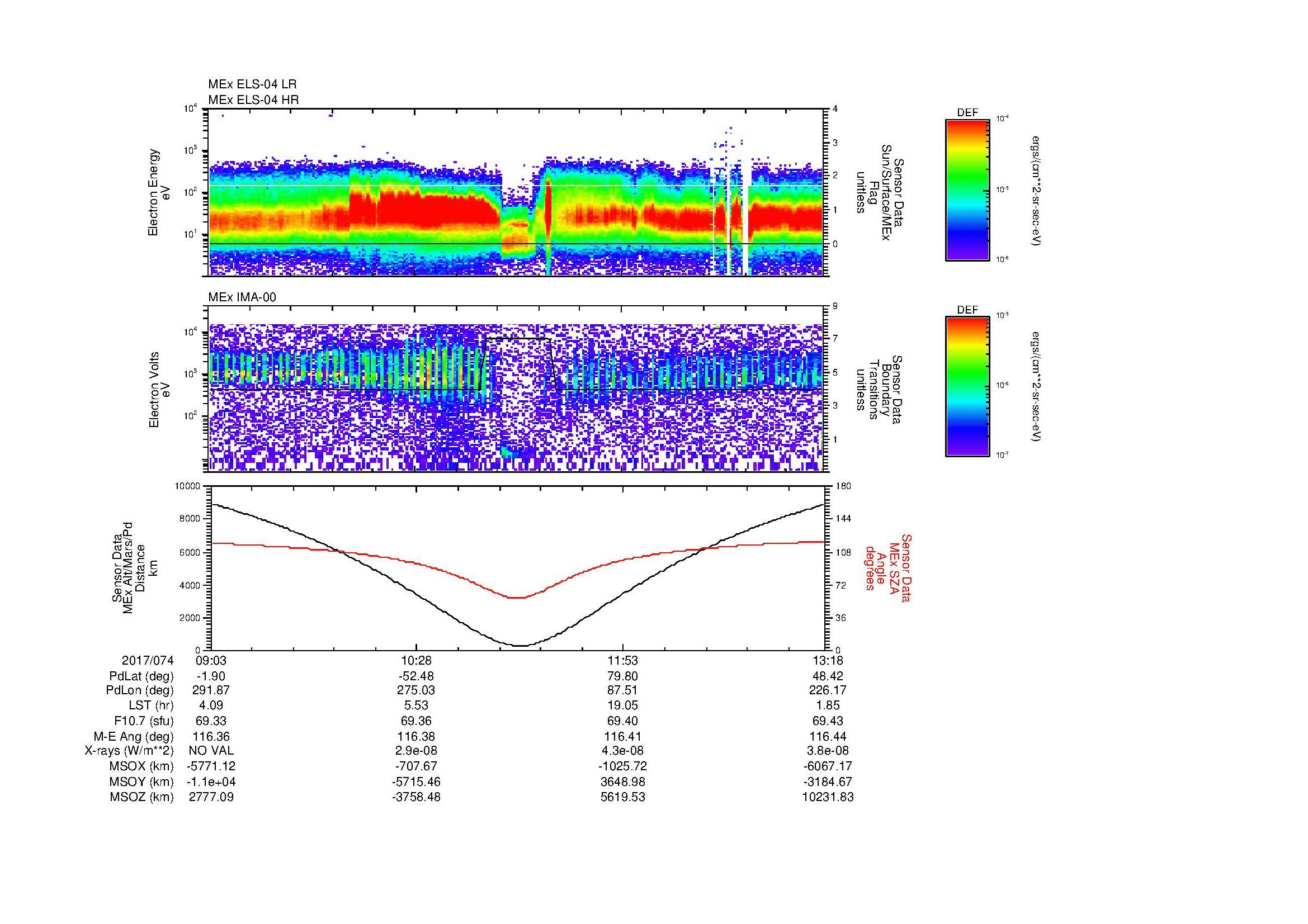 SurveyImages/MAVion_MExion_2017074_0903_2017074_1318_B_Quicklook_ELS04_IMA00.gif