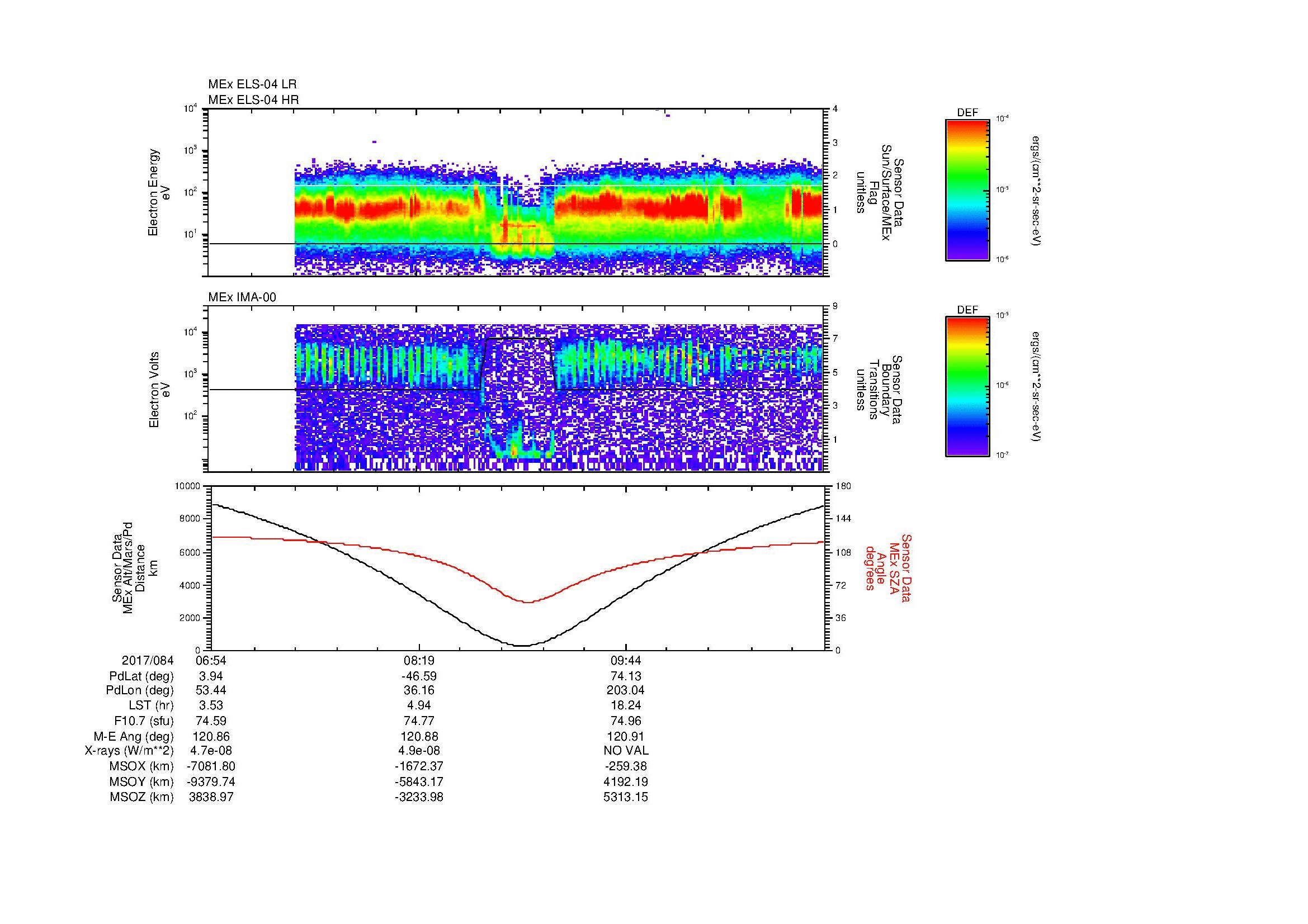 SurveyImages/MAVion_MExion_2017084_0654_2017084_1107_B_Quicklook_ELS04_IMA00.gif