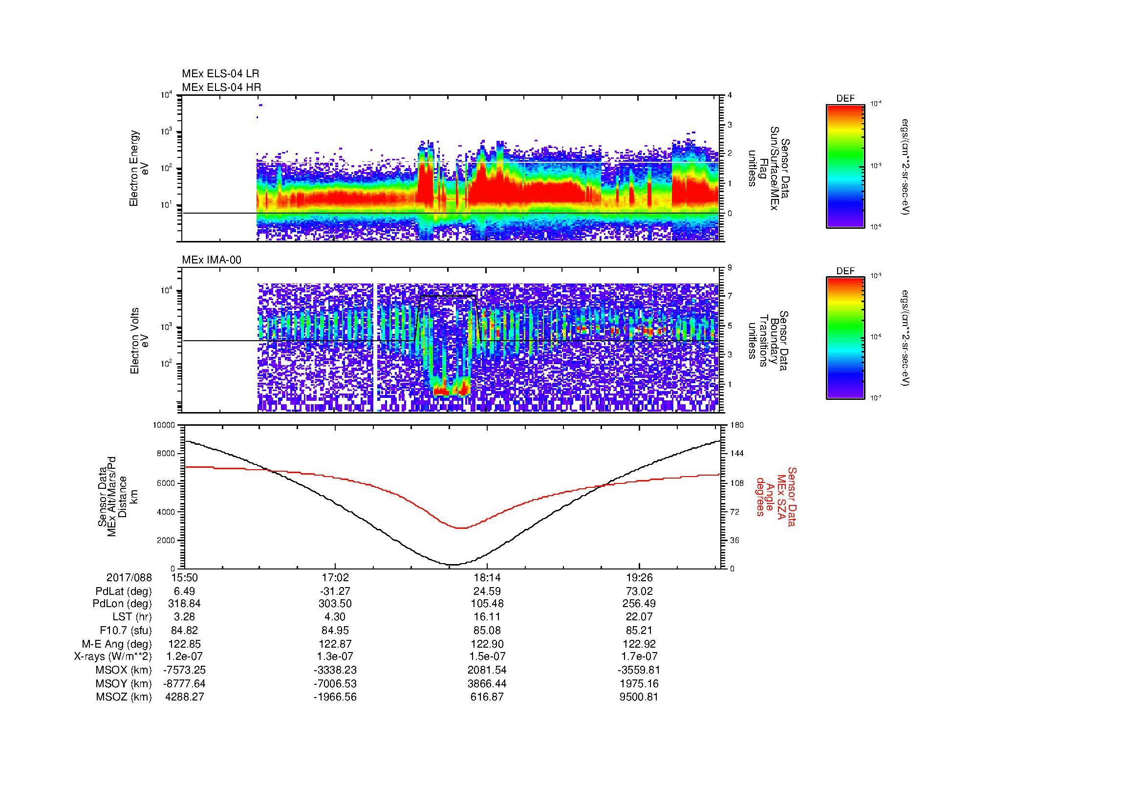 SurveyImages/MAVion_MExion_2017088_1550_2017088_2006_B_Quicklook_ELS04_IMA00.gif