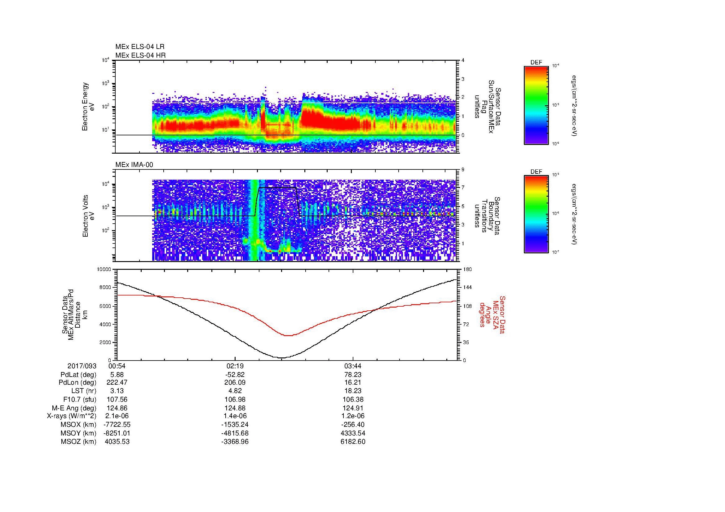 SurveyImages/MAVion_MExion_2017093_0054_2017093_0501_B_Quicklook_ELS04_IMA00.gif