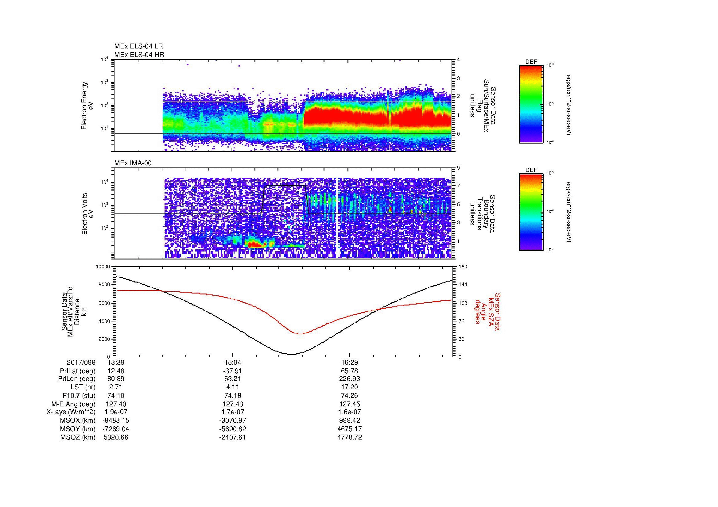 SurveyImages/MAVion_MExion_2017098_1339_2017098_1746_B_Quicklook_ELS04_IMA00.gif