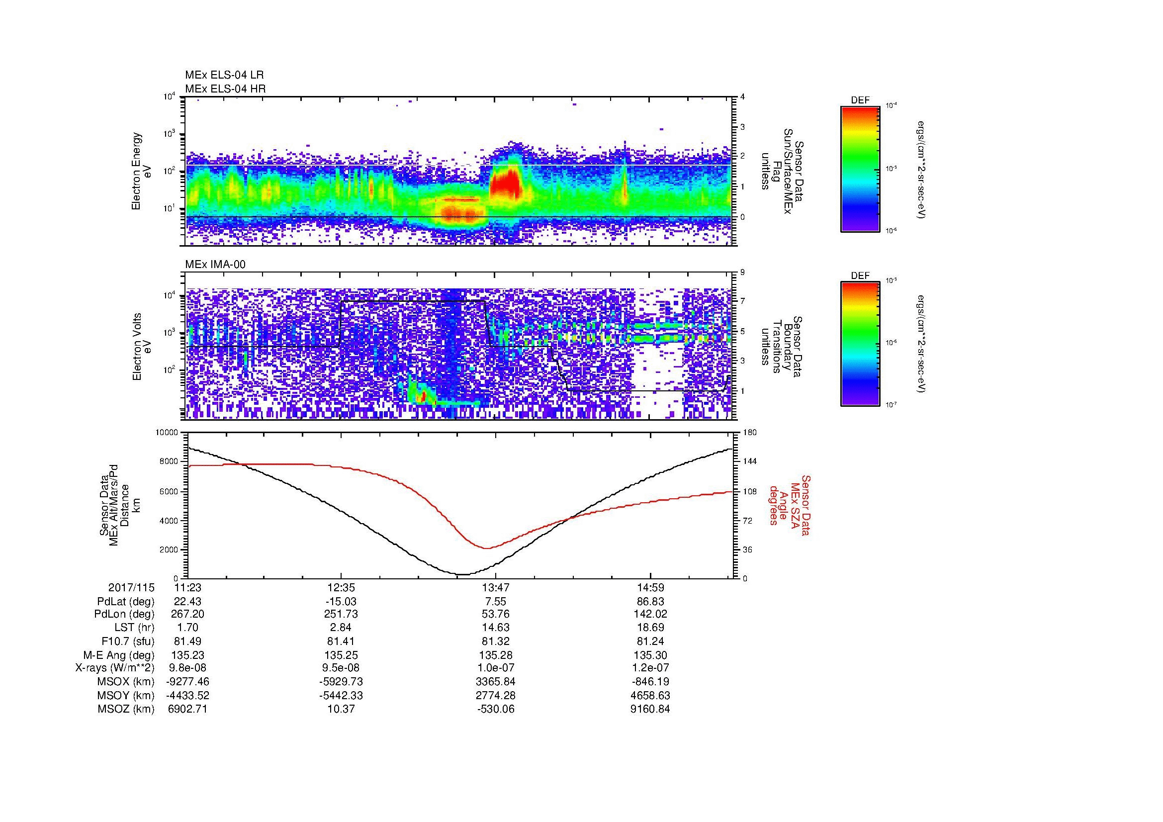 SurveyImages/MAVion_MExion_2017115_1123_2017115_1539_B_Quicklook_ELS04_IMA00.gif