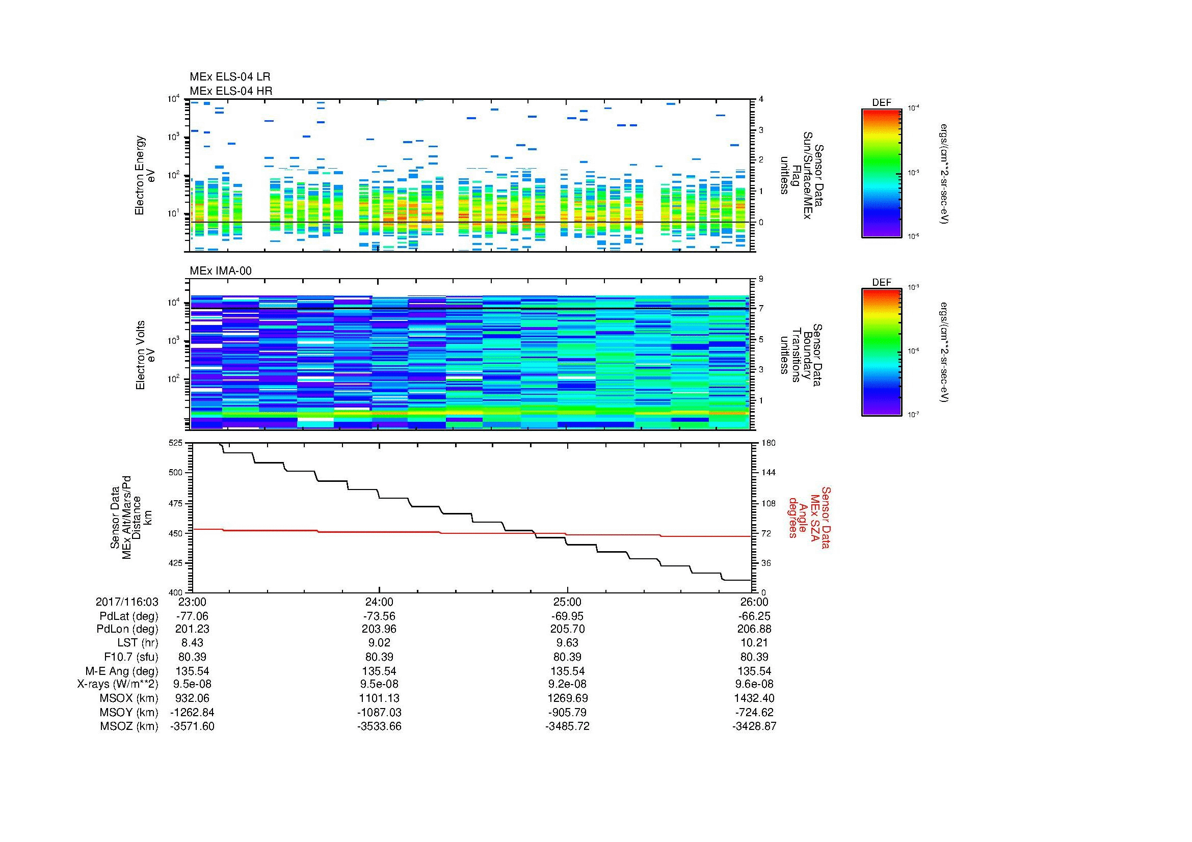 SurveyImages/MAVion_MExion_2017116_0323_2017116_0326_C_Quicklook_ELS04_IMA00.gif