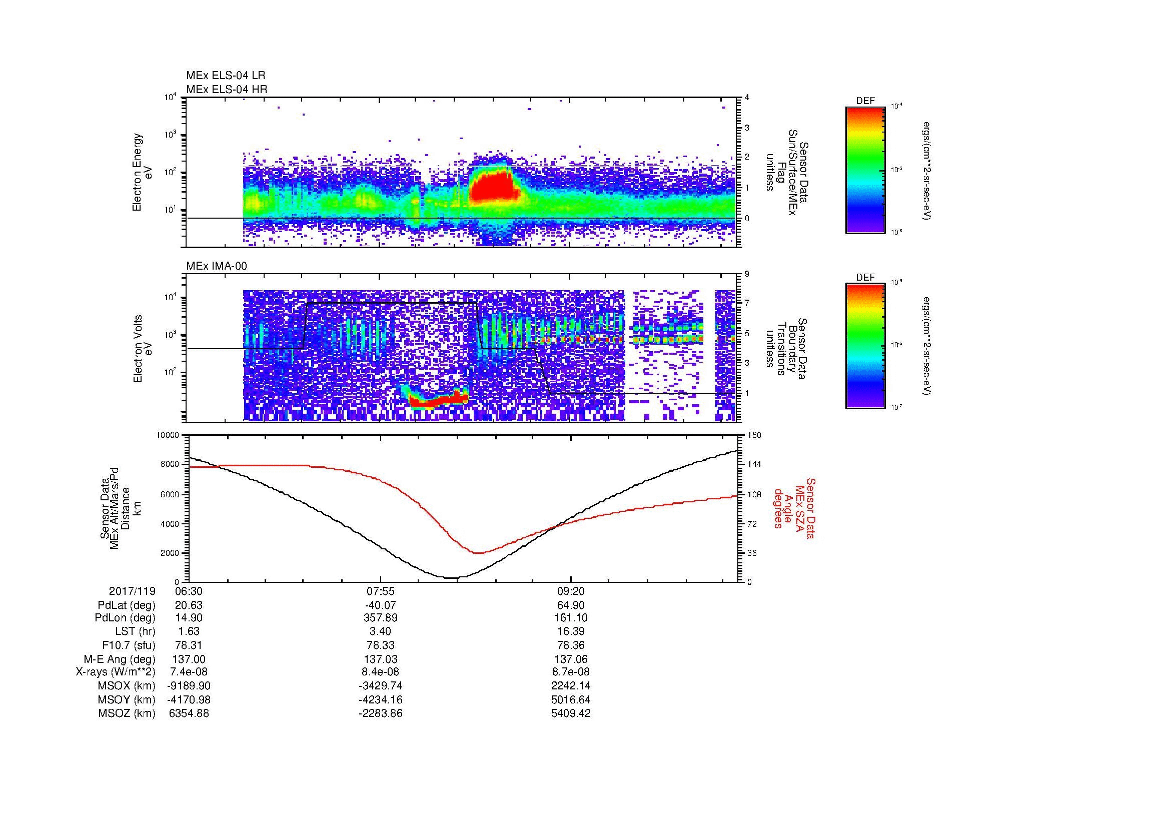 SurveyImages/MAVion_MExion_2017119_0630_2017119_1036_B_Quicklook_ELS04_IMA00.gif