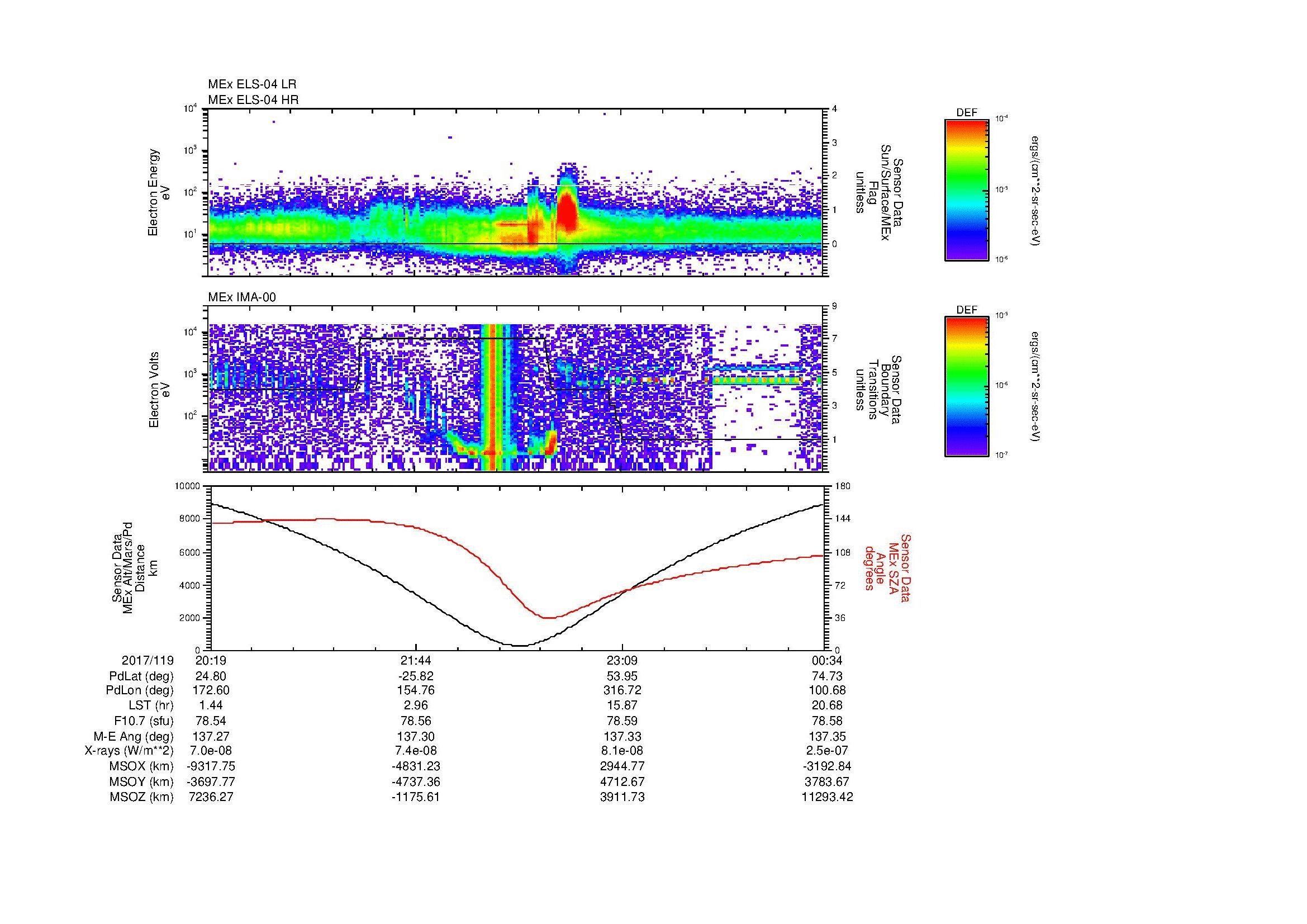 SurveyImages/MAVion_MExion_2017119_2019_2017120_0034_B_Quicklook_ELS04_IMA00.gif