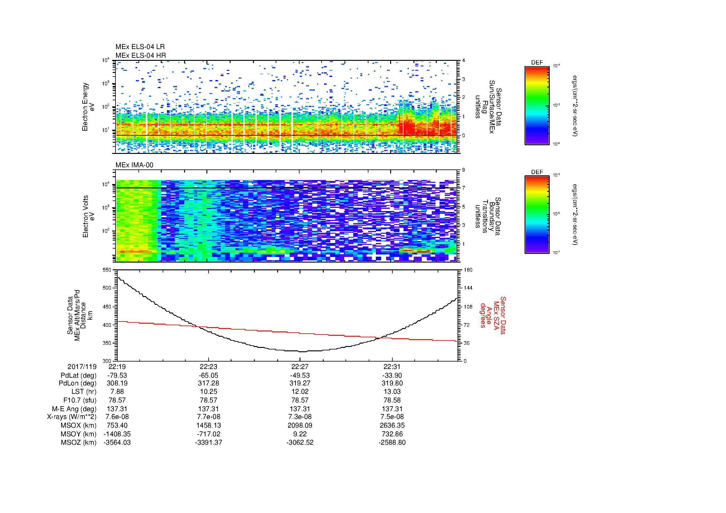 SurveyImages/MAVion_MExion_2017119_2219_2017119_2234_C_Quicklook_ELS04_IMA00.gif