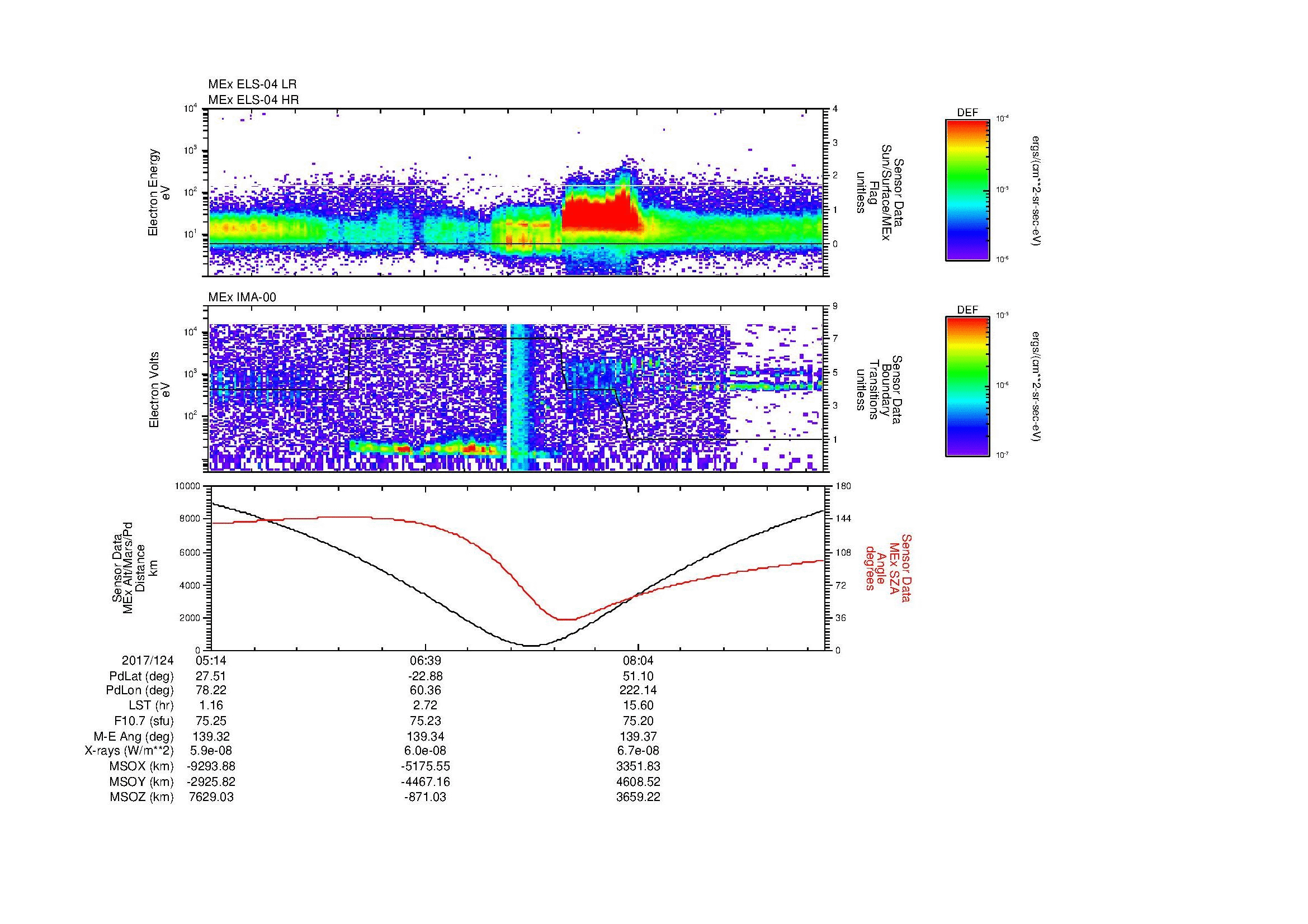 SurveyImages/MAVion_MExion_2017124_0514_2017124_0920_B_Quicklook_ELS04_IMA00.gif