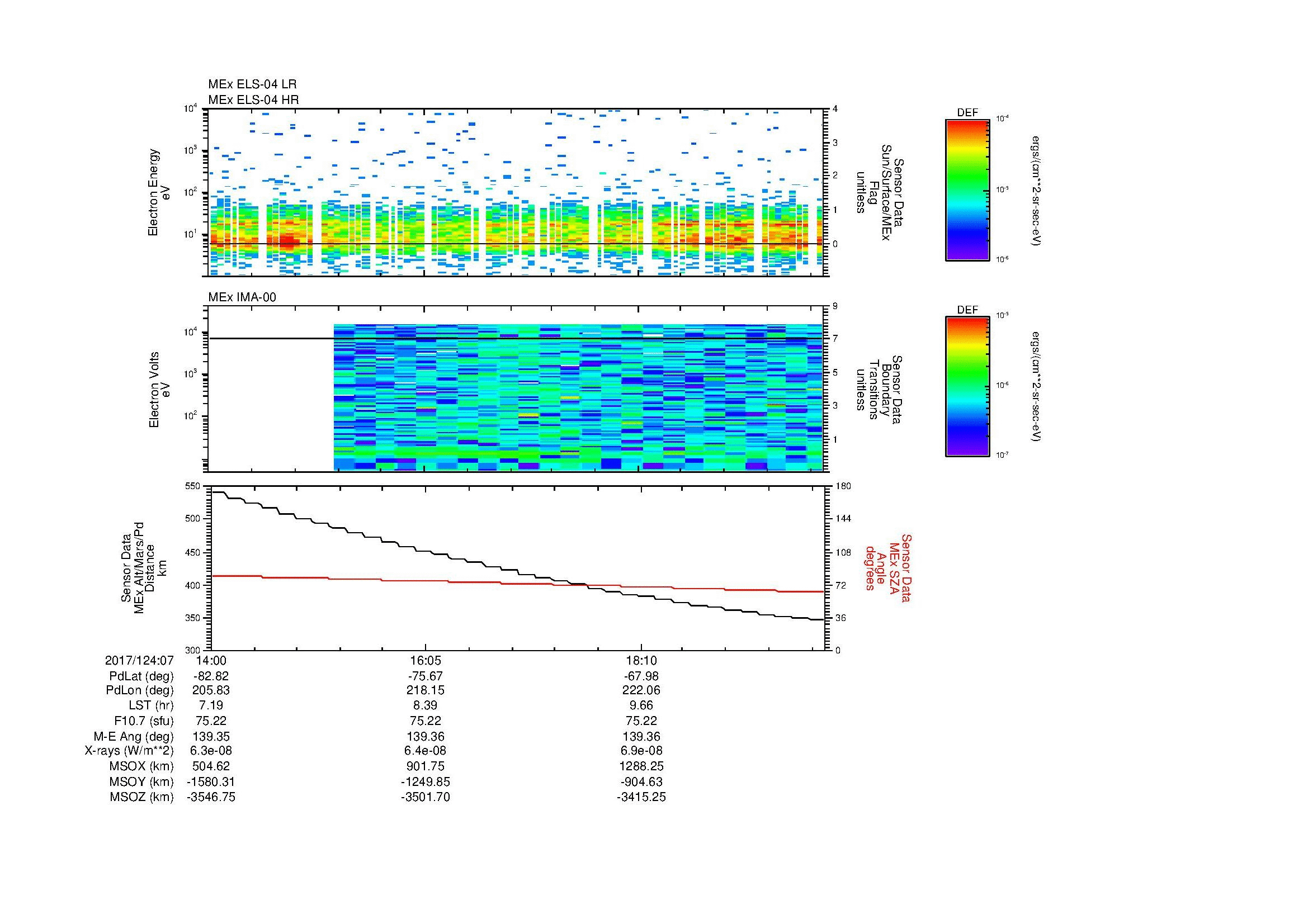 SurveyImages/MAVion_MExion_2017124_0714_2017124_0720_C_Quicklook_ELS04_IMA00.gif
